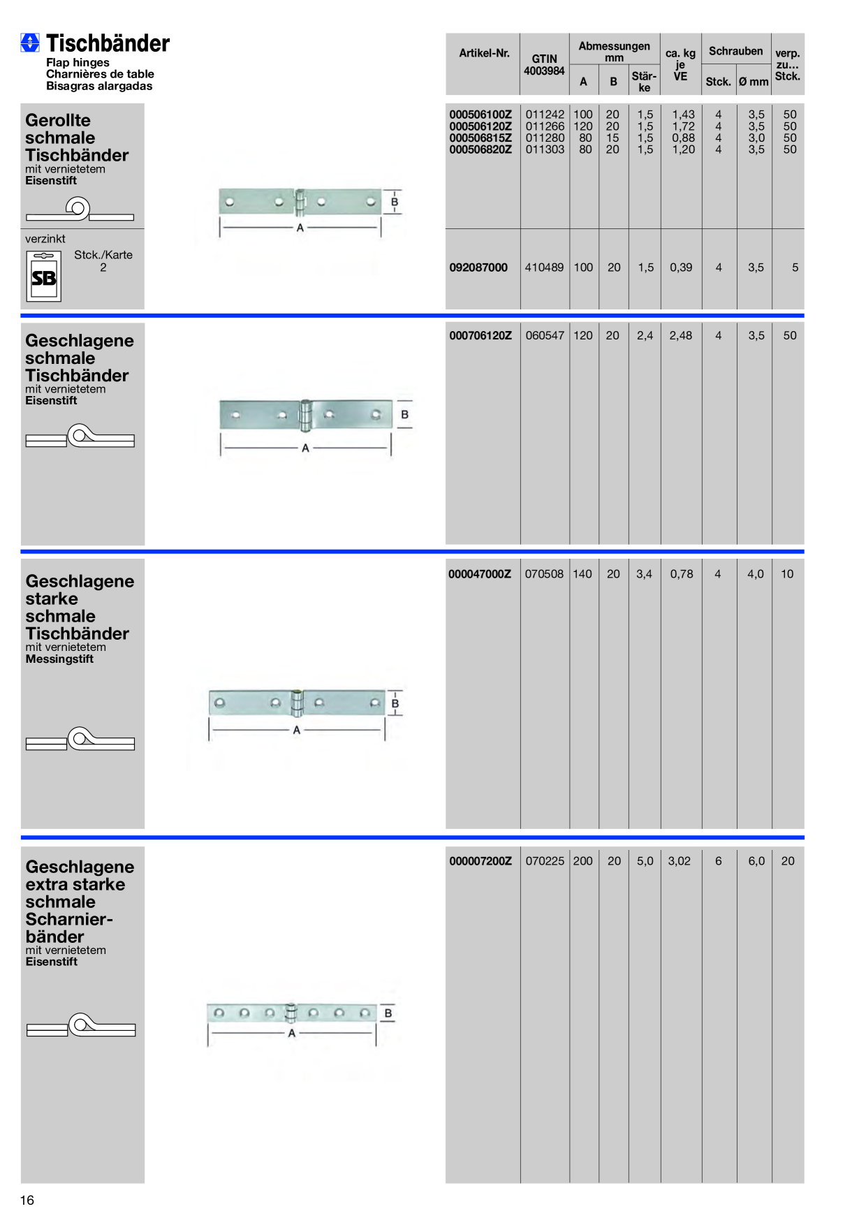 Catalog Overview Image
