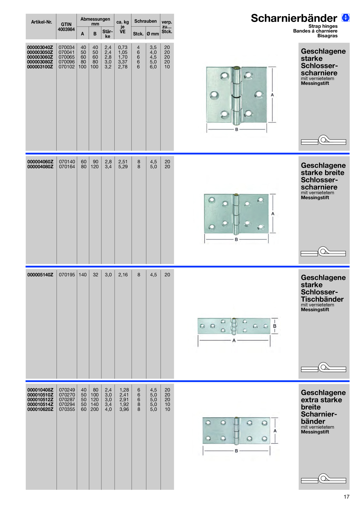 Catalog Overview Image