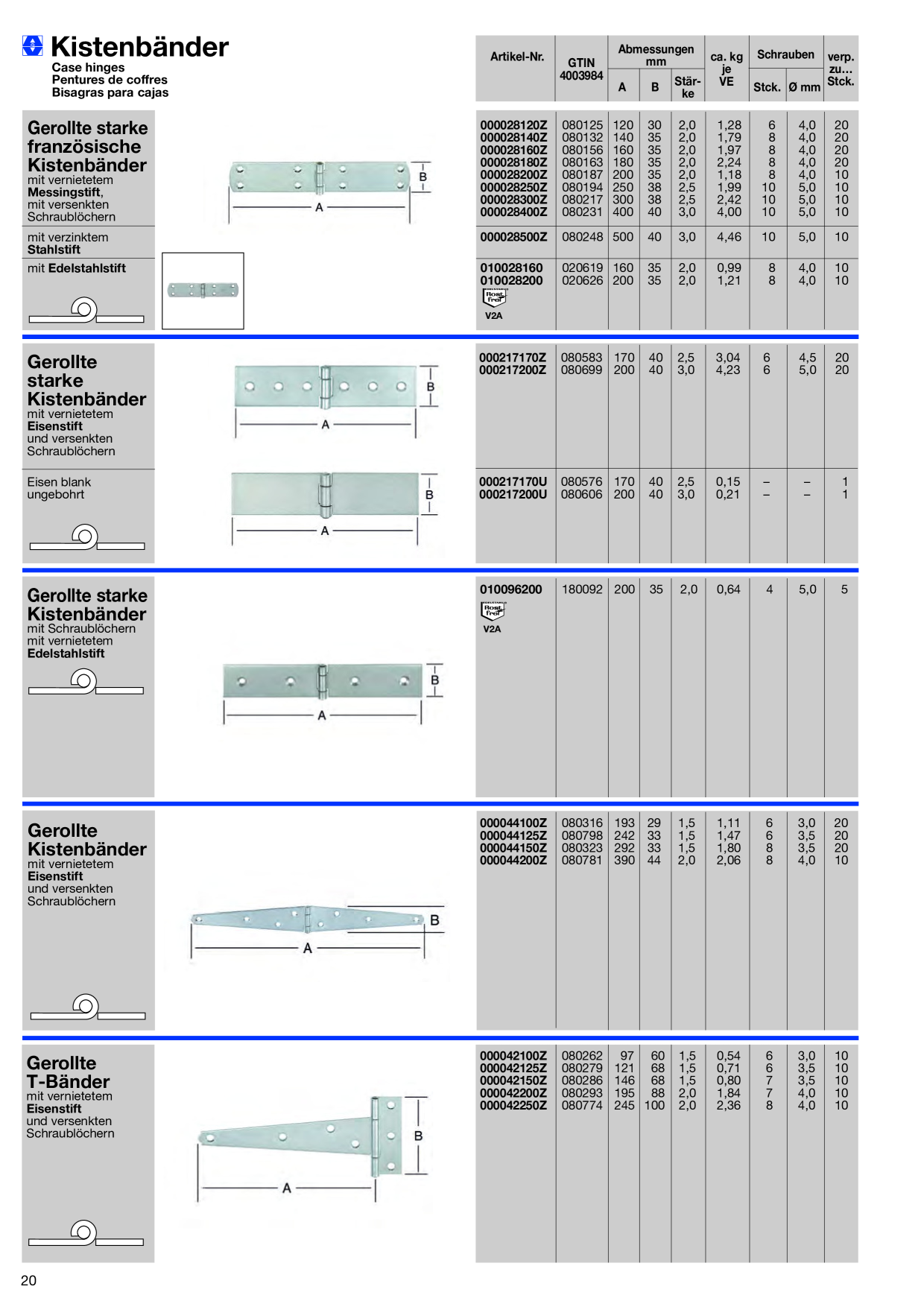 Catalog Overview Image