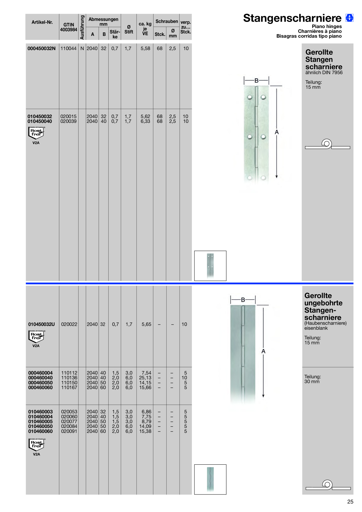 Catalog Overview Image