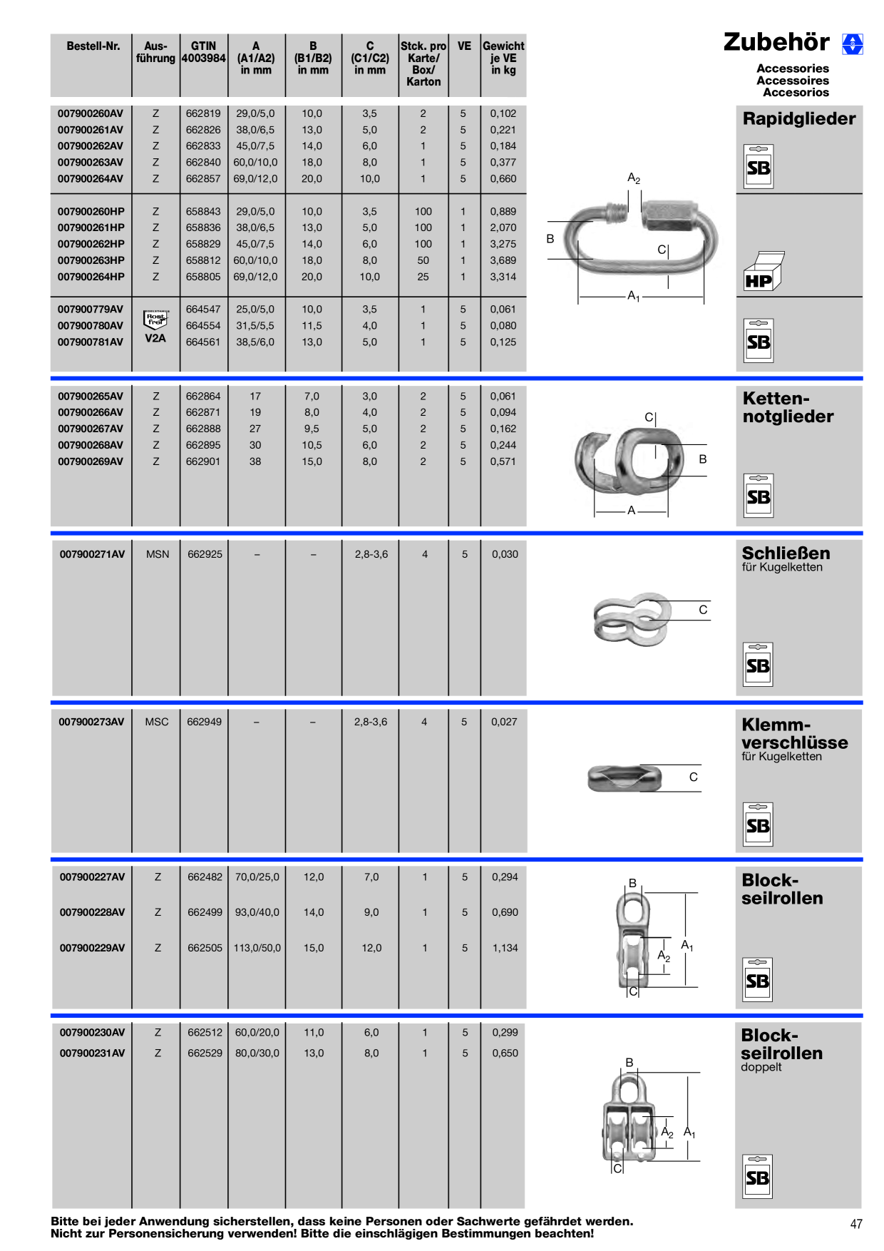 Catalog Overview Image