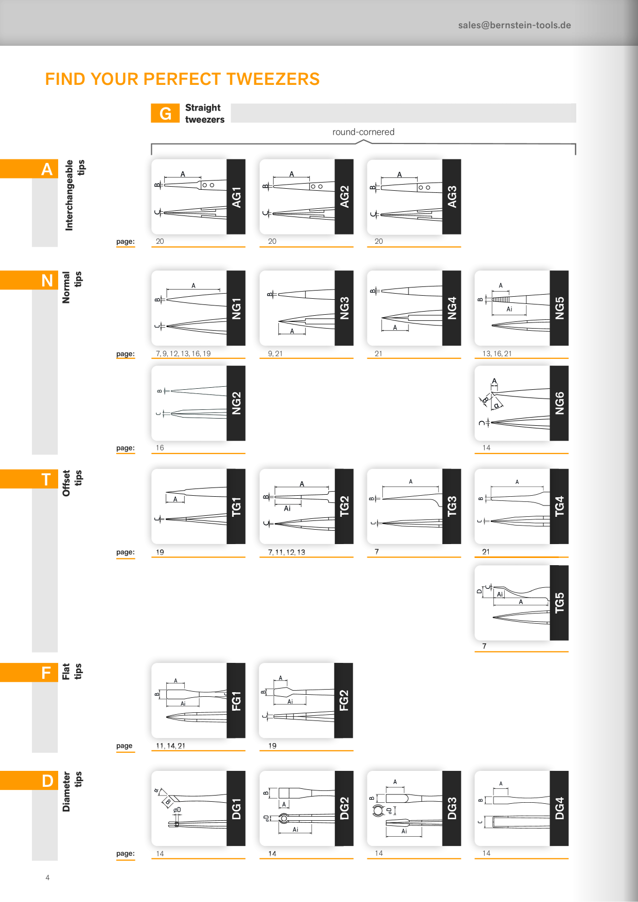 Catalog Overview Image