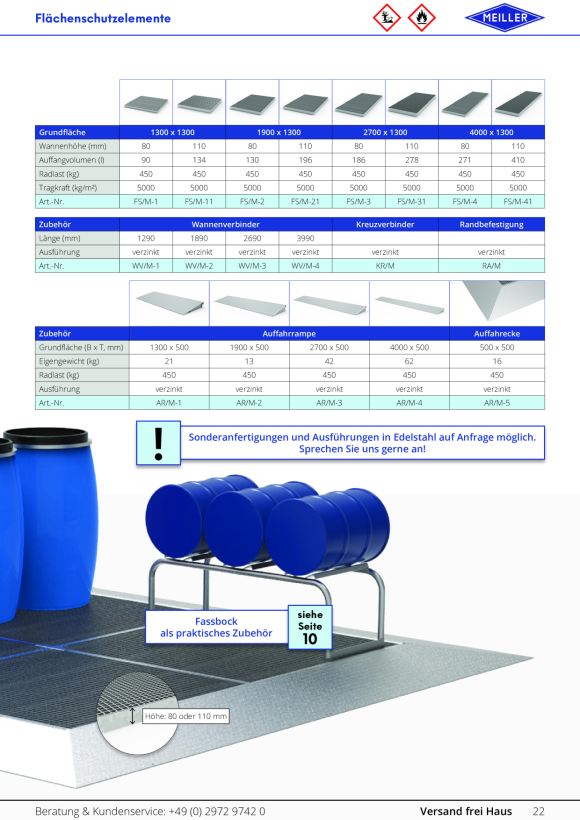 MEILLER GmbH Bodenauffangwanne Flächenschutzelement M-2, Bauhöhe 80 mm FS/M-2
