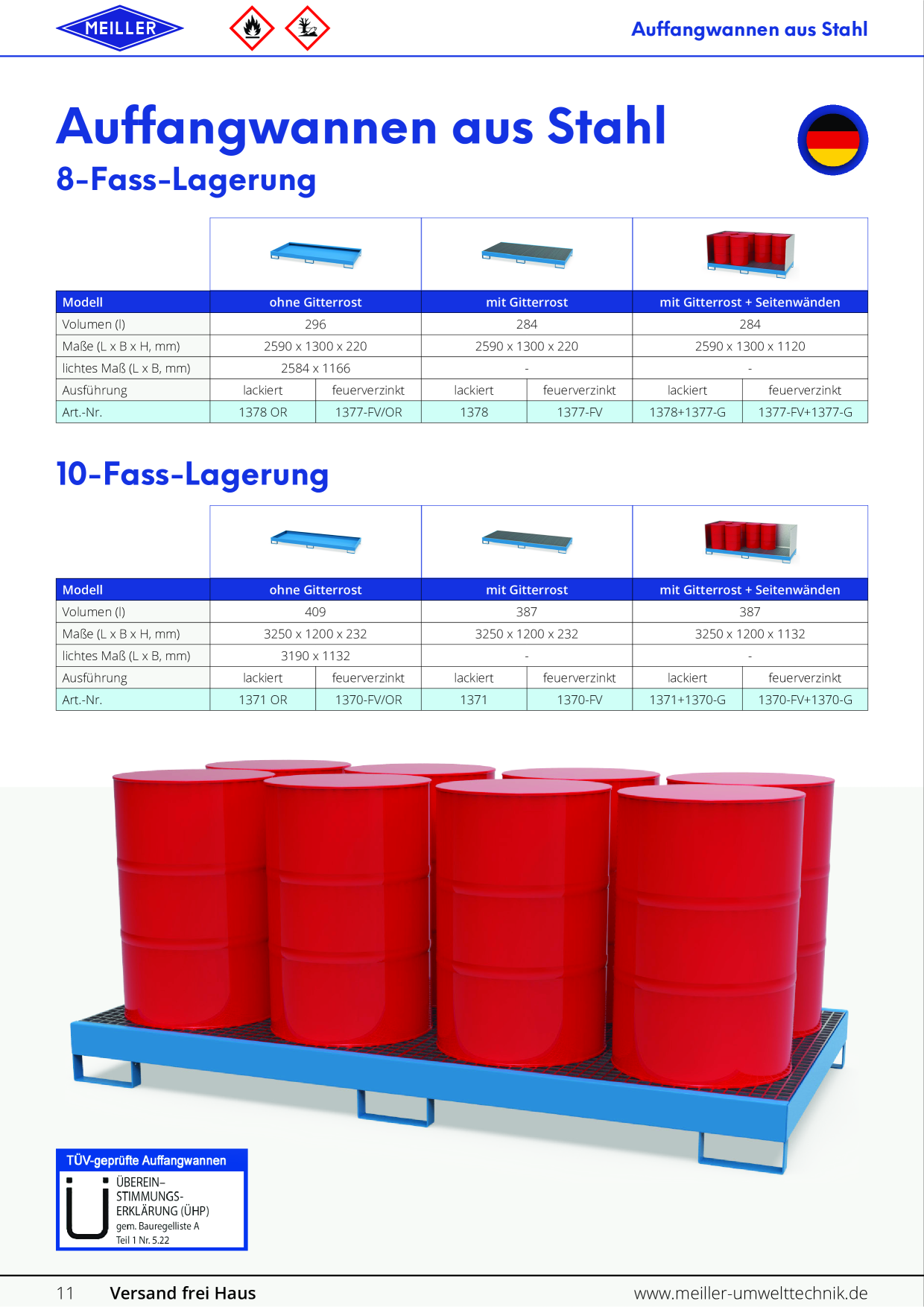 Catalog Overview Image