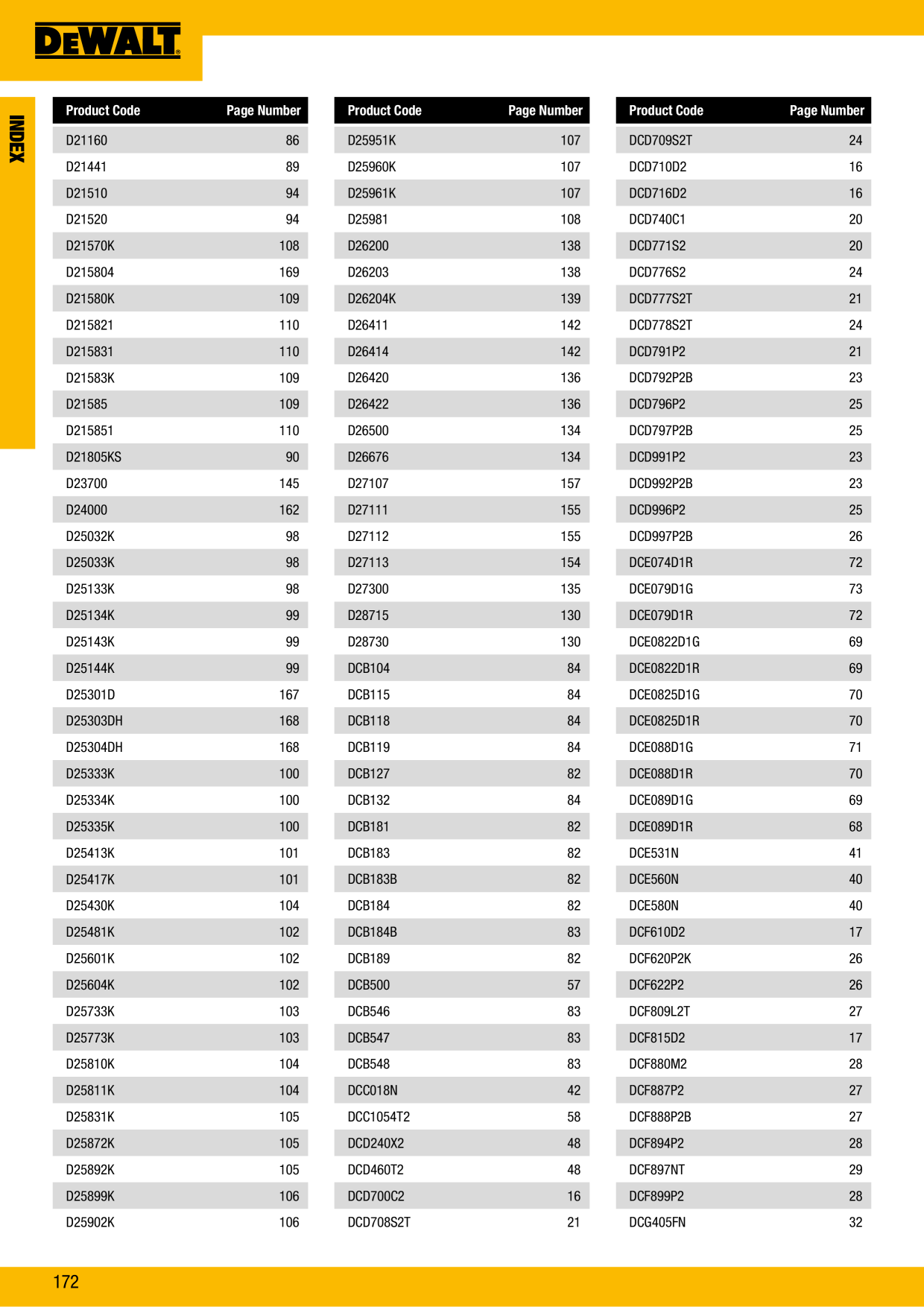 Catalog Overview Image