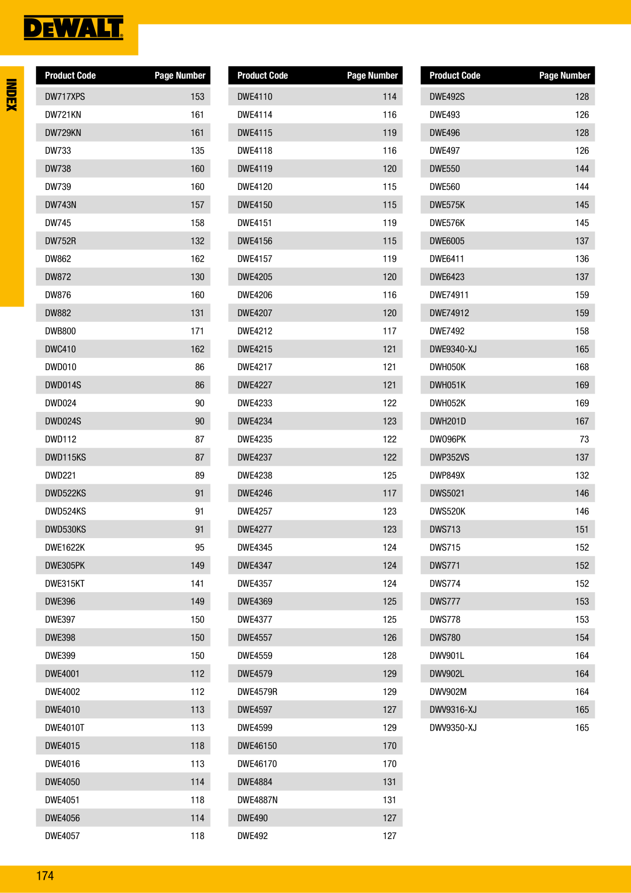 Catalog Overview Image