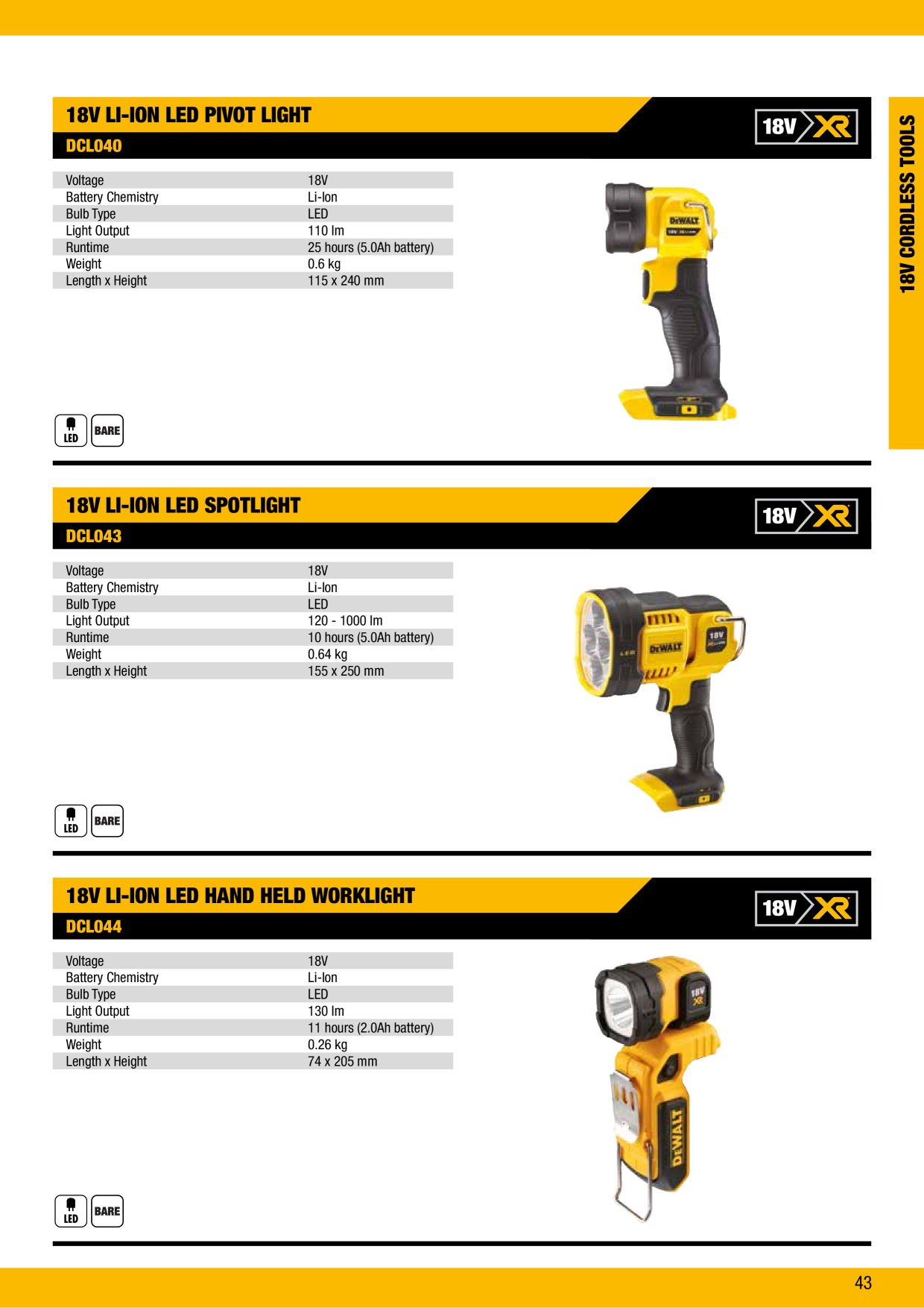 Catalog Overview Image