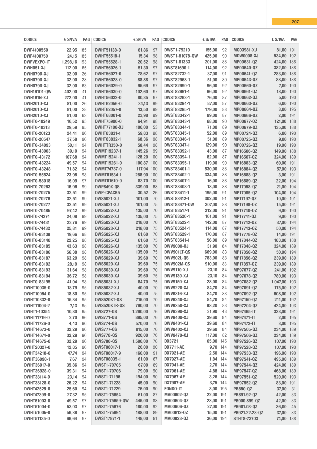 Catalog Overview Image