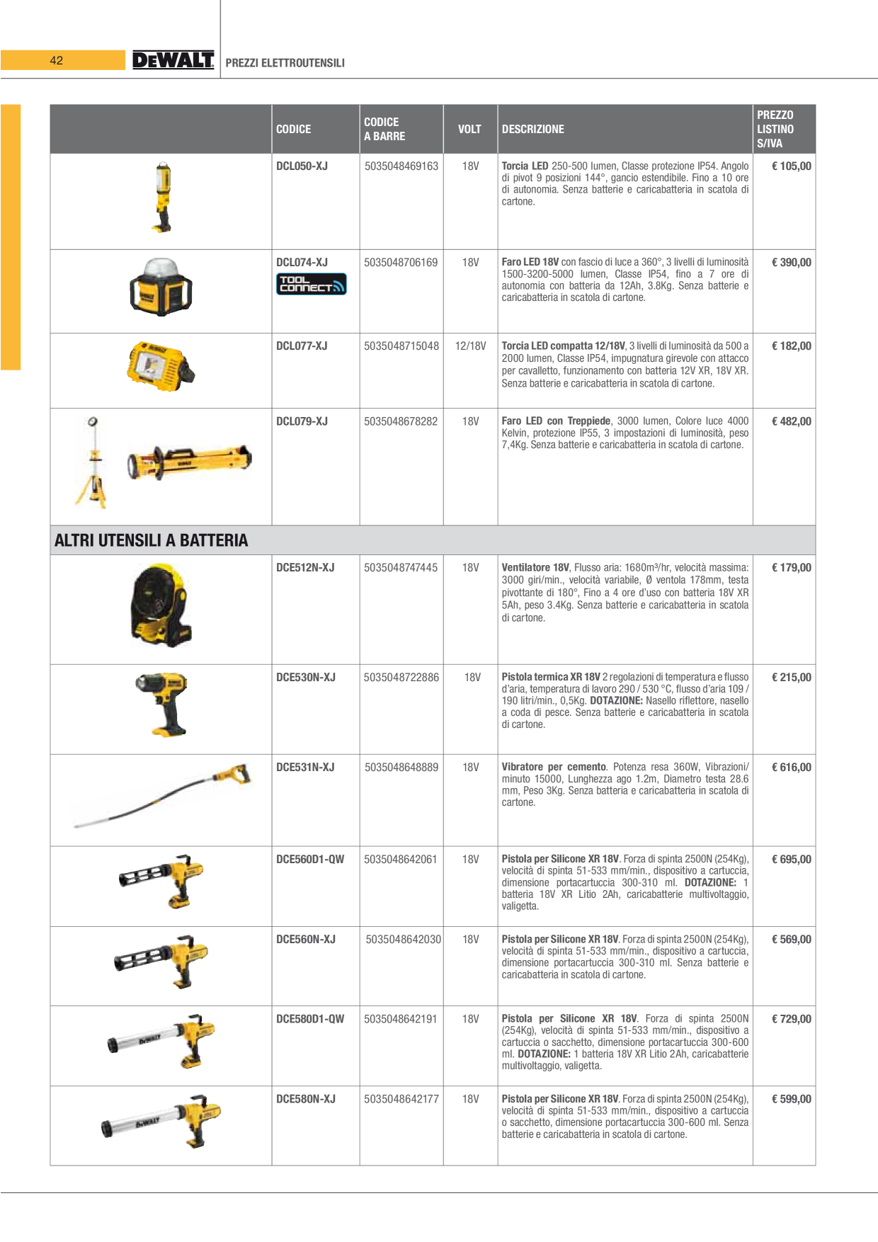Catalog Overview Image