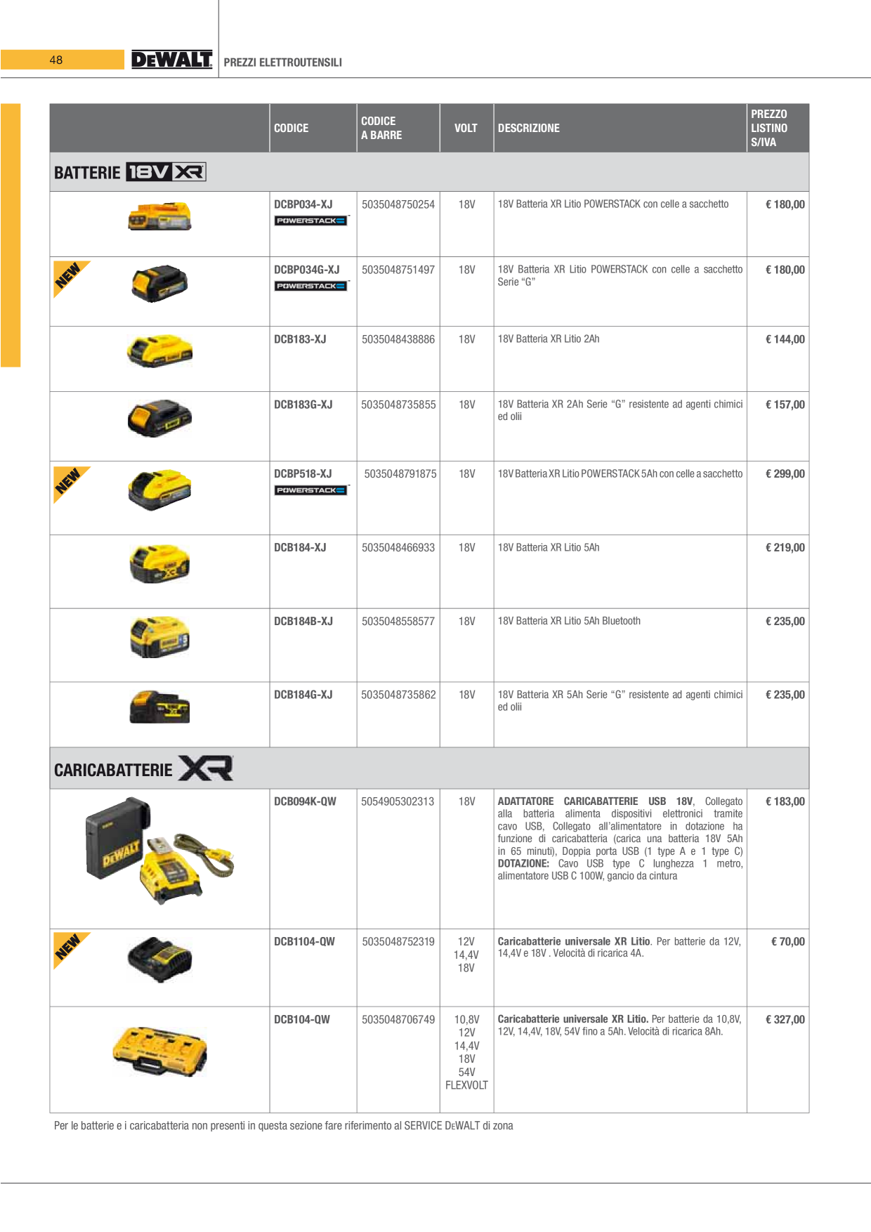 Catalog Overview Image