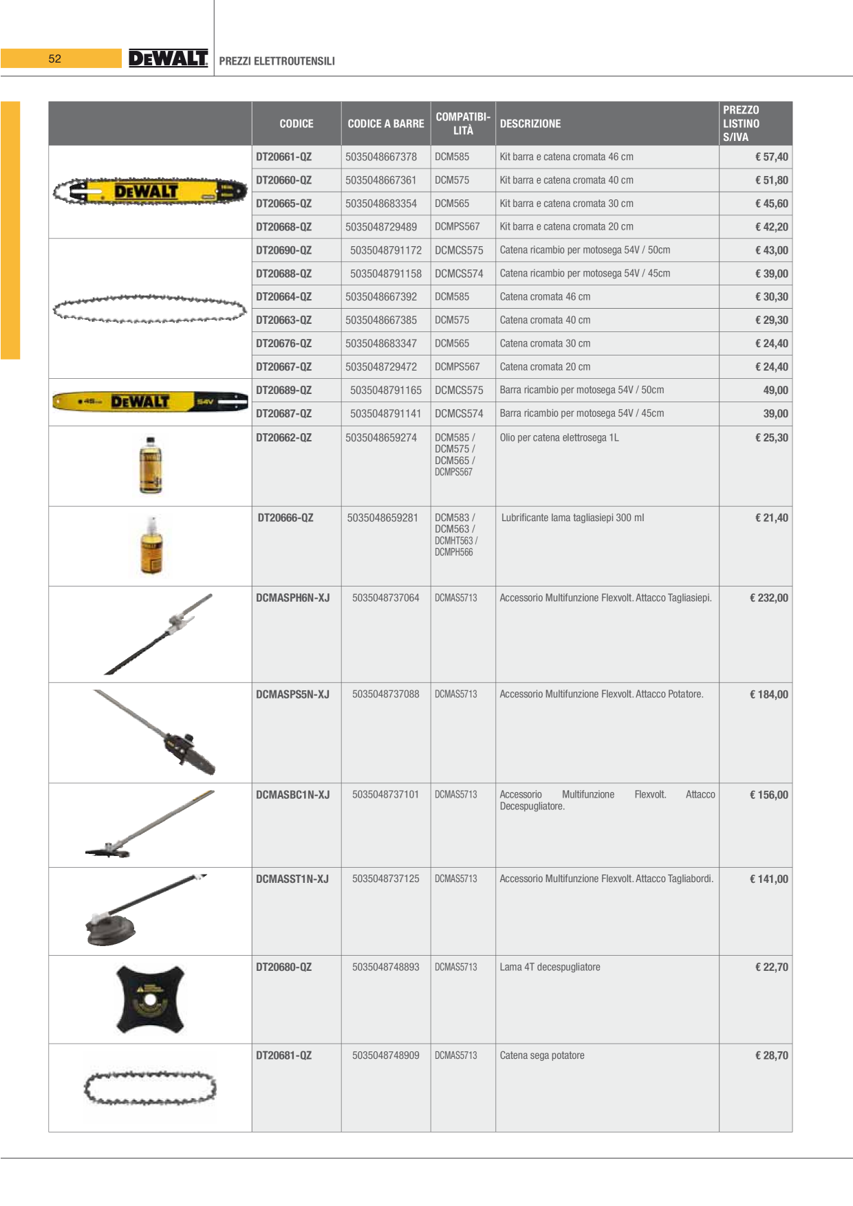 Catalog Overview Image