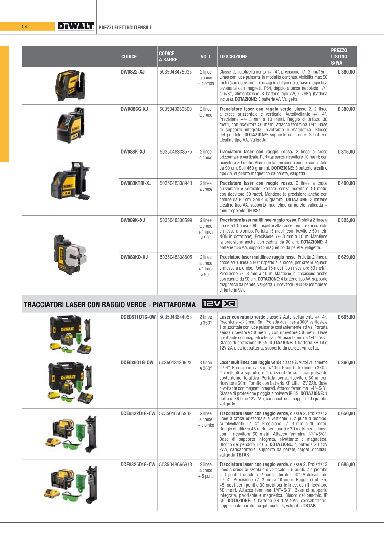 Catalog Overview Image