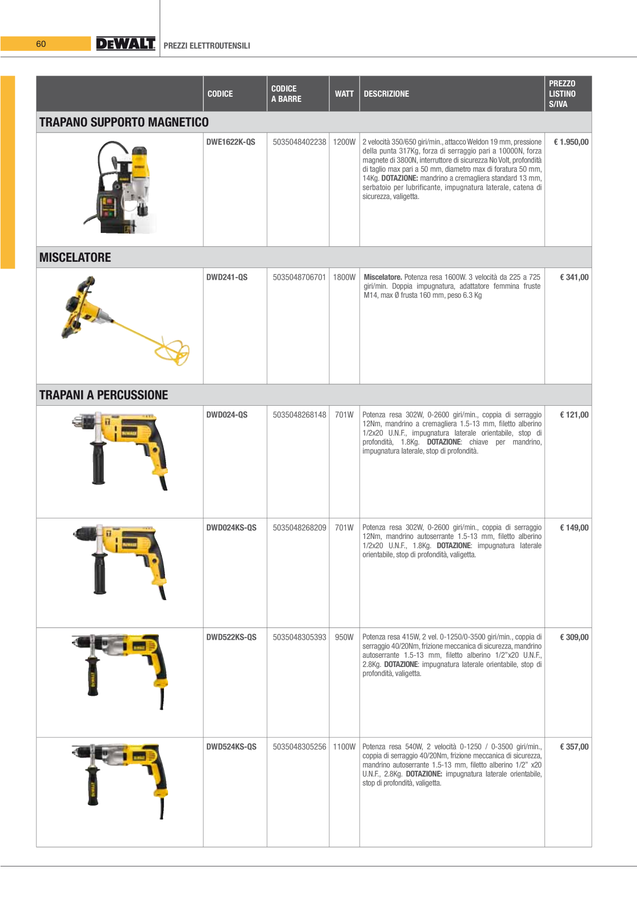 Catalog Overview Image