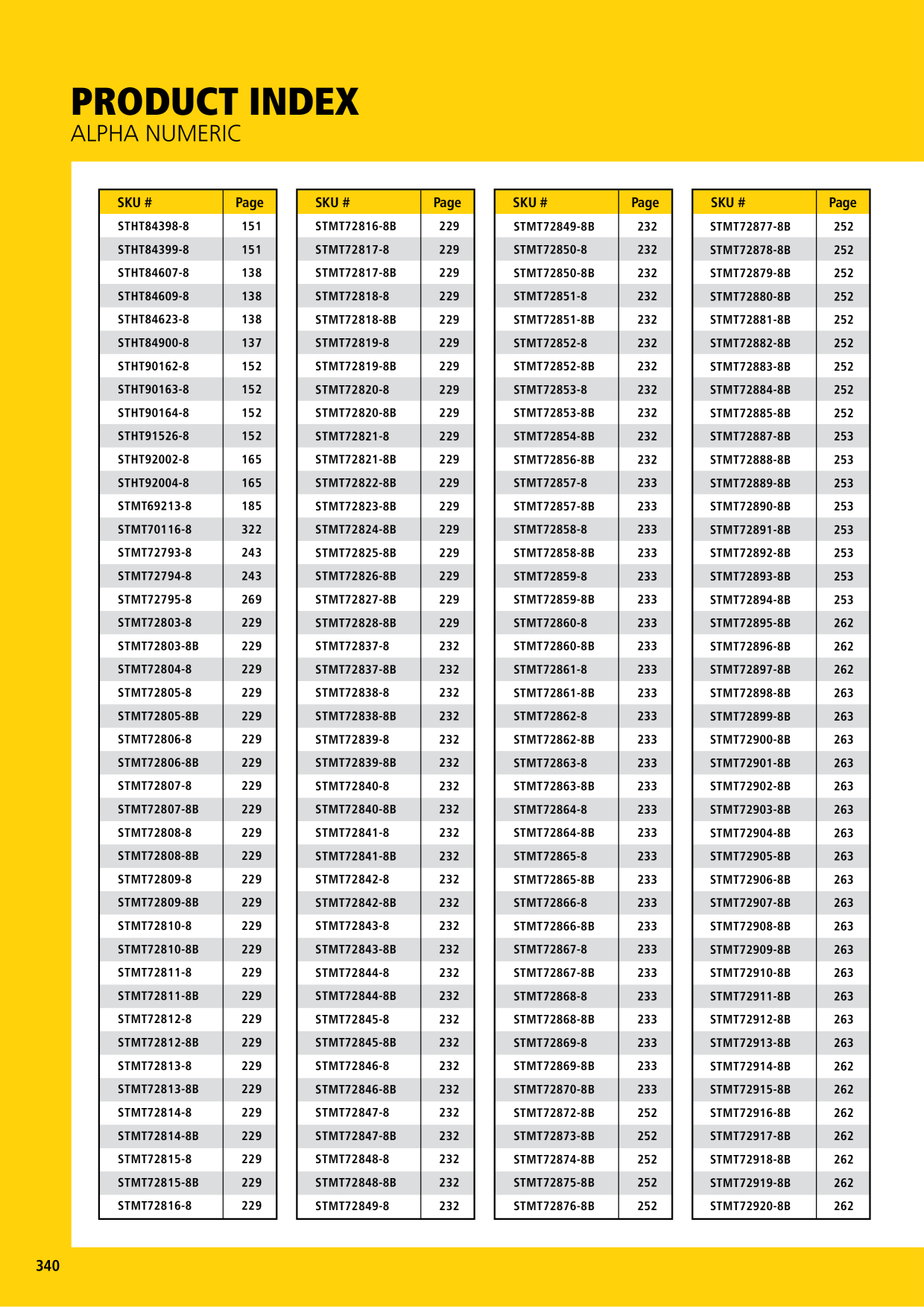 Catalog Overview Image