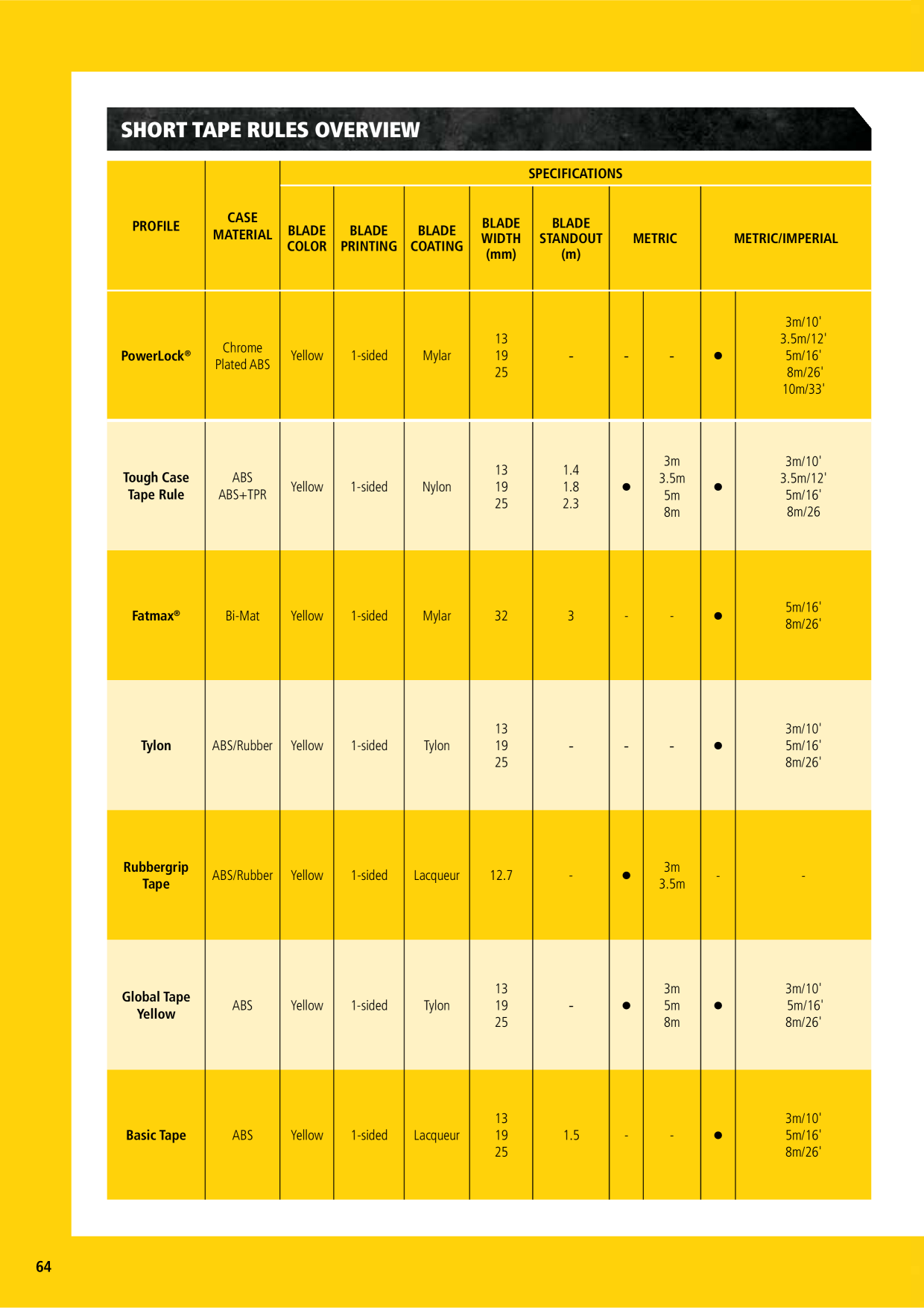 Catalog Overview Image