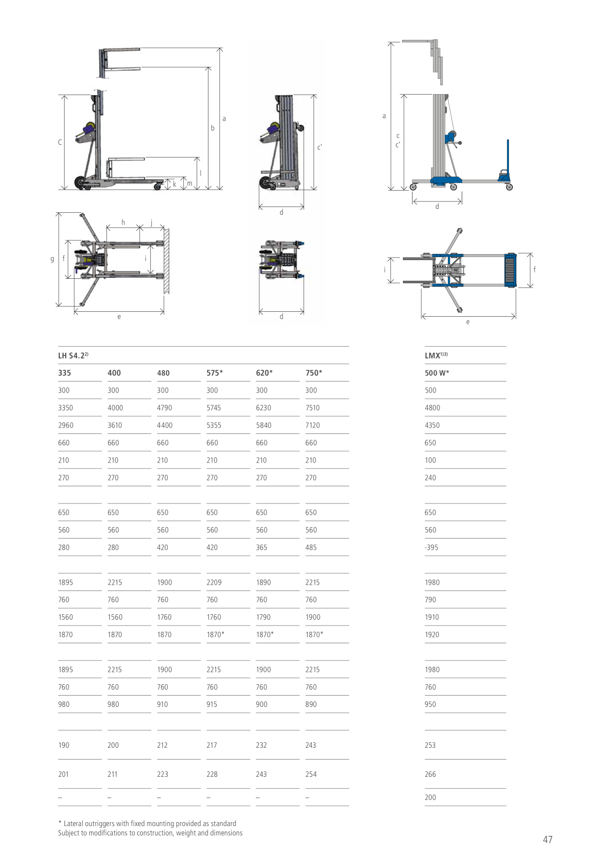 Catalog Overview Image