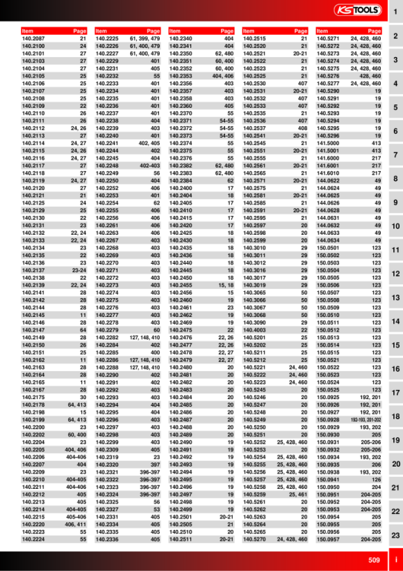 KS Tools Základní p?ístroj 405.0051