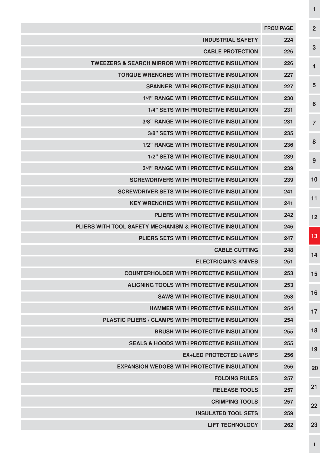 Catalog Overview Image