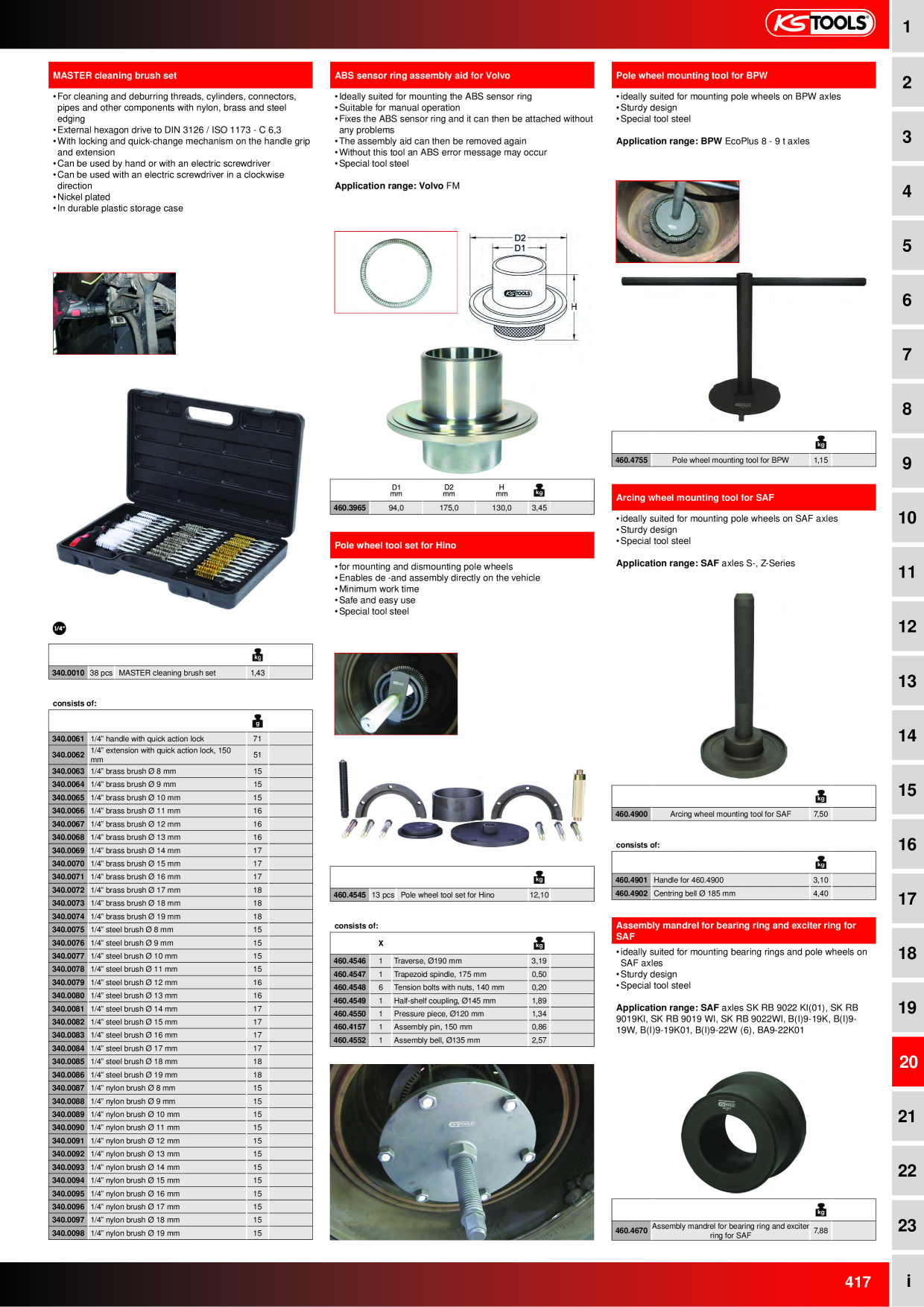 Catalog Overview Image