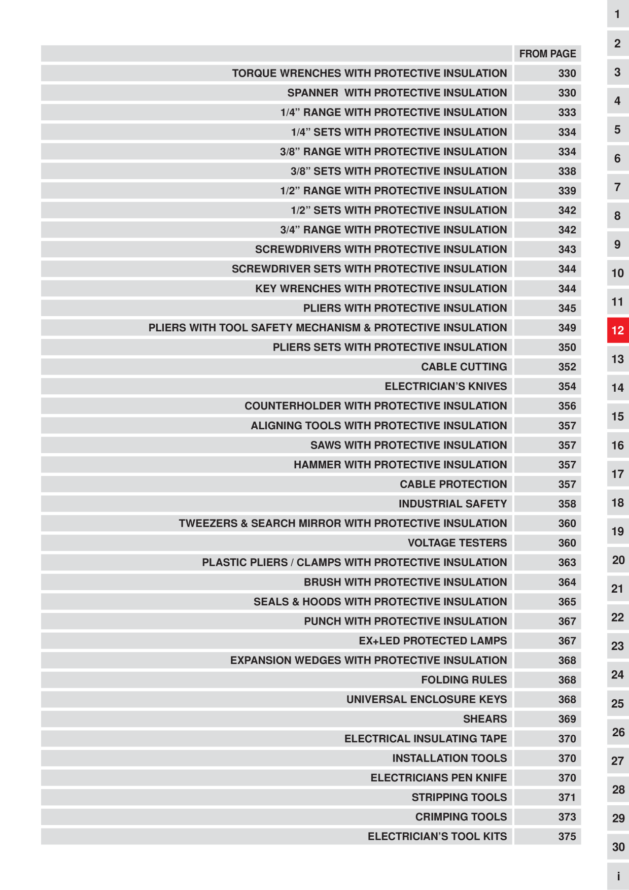 Catalog Overview Image