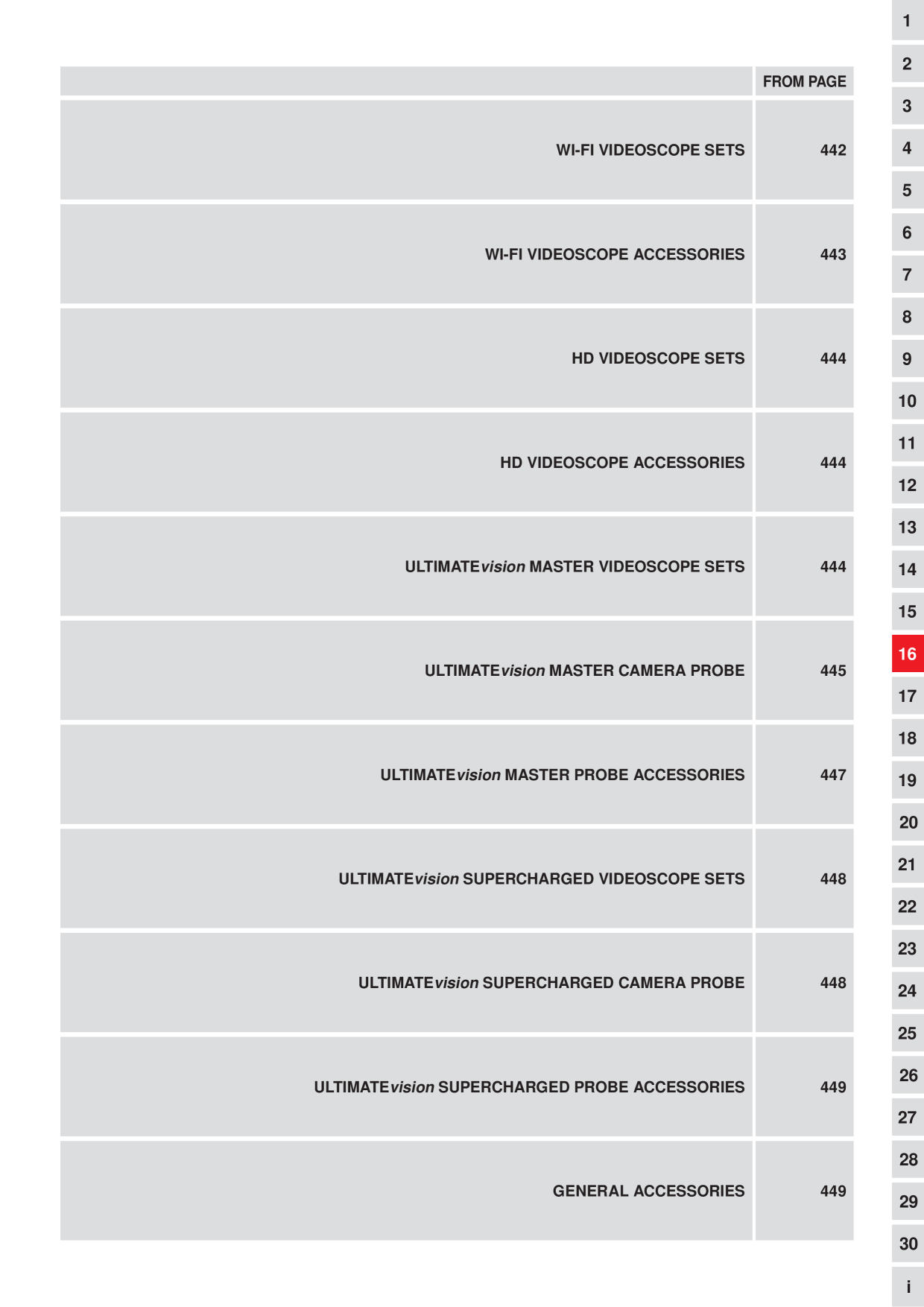 Catalog Overview Image