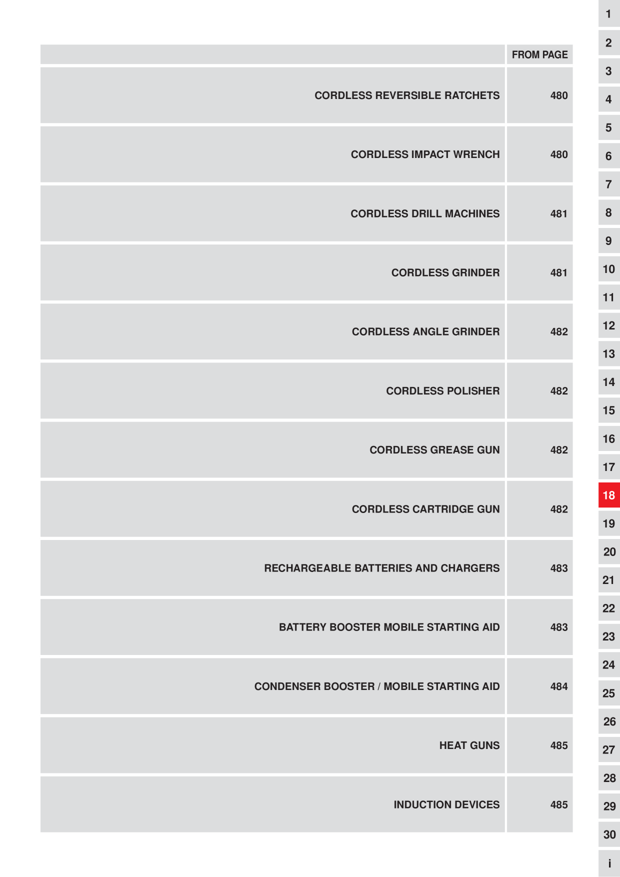 Catalog Overview Image