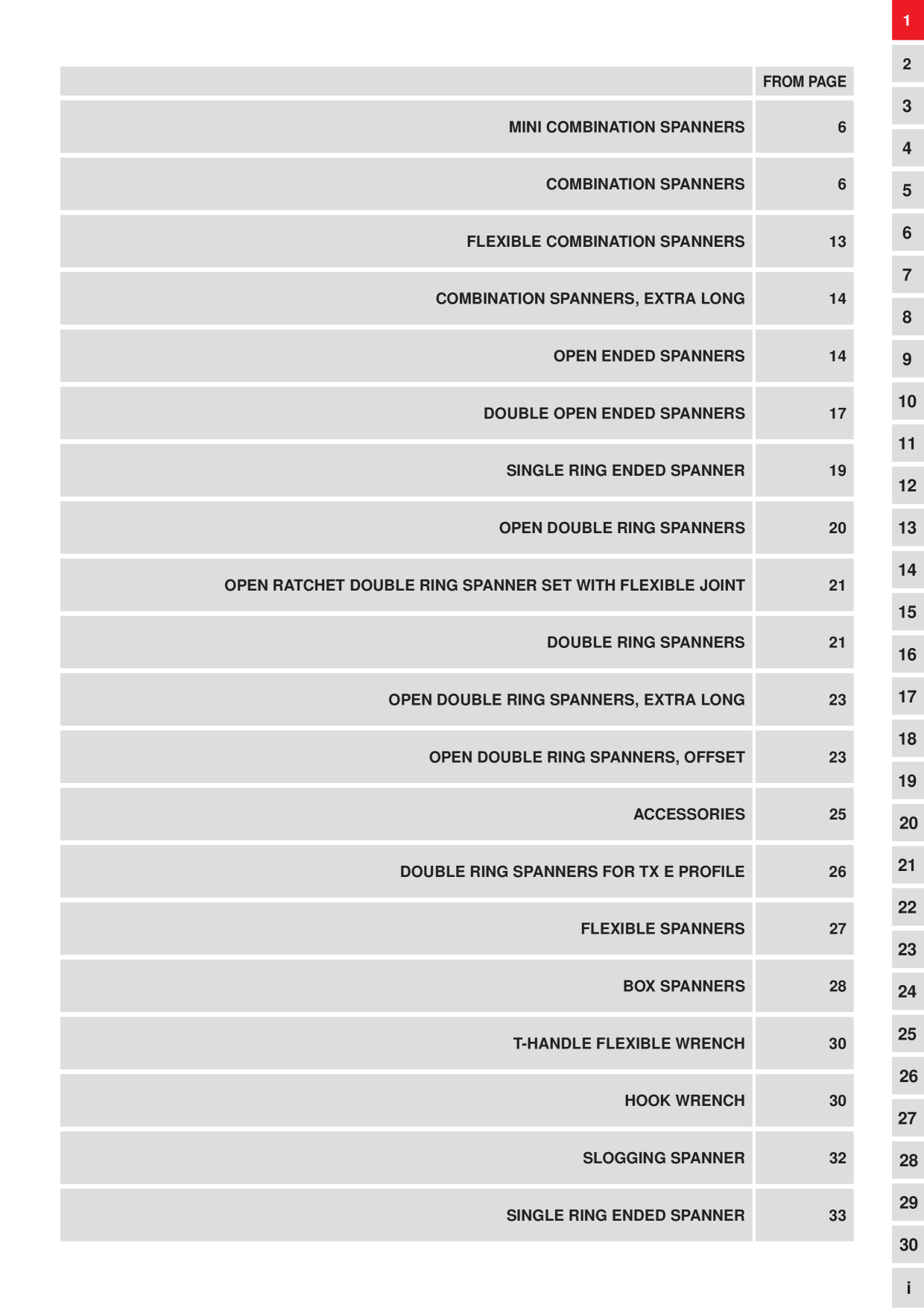 Catalog Overview Image
