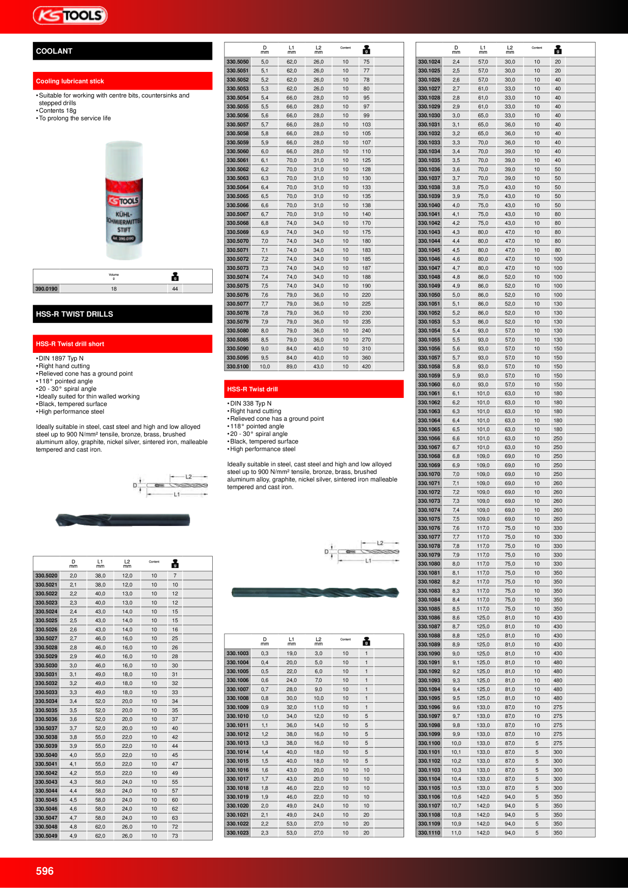 Catalog Overview Image