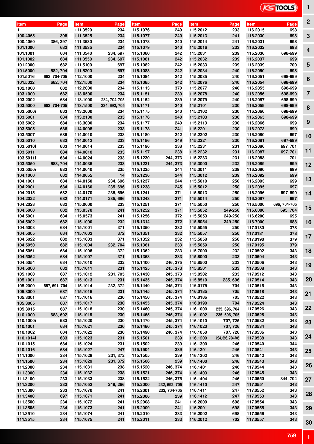 Catalog Overview Image