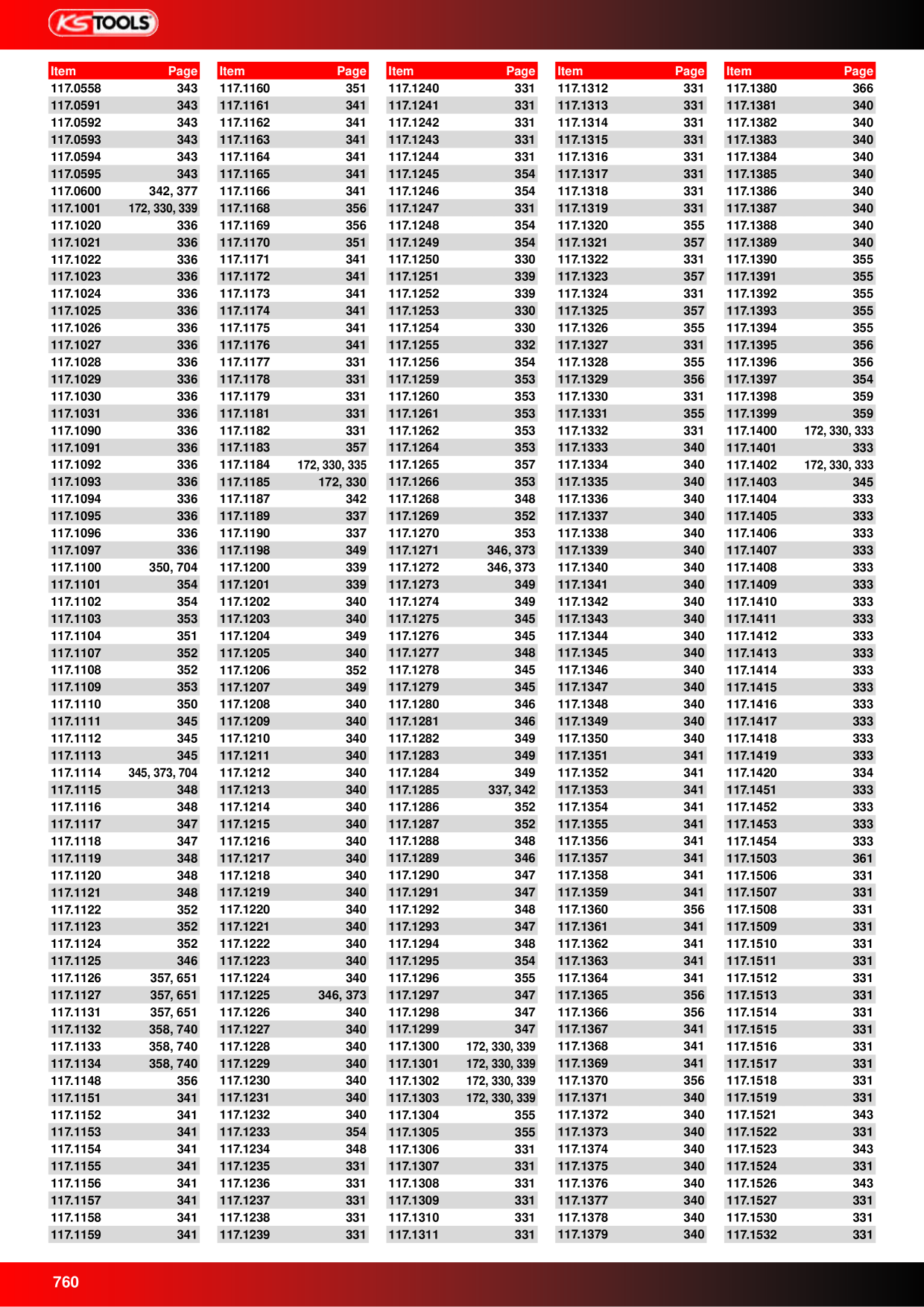 Catalog Overview Image