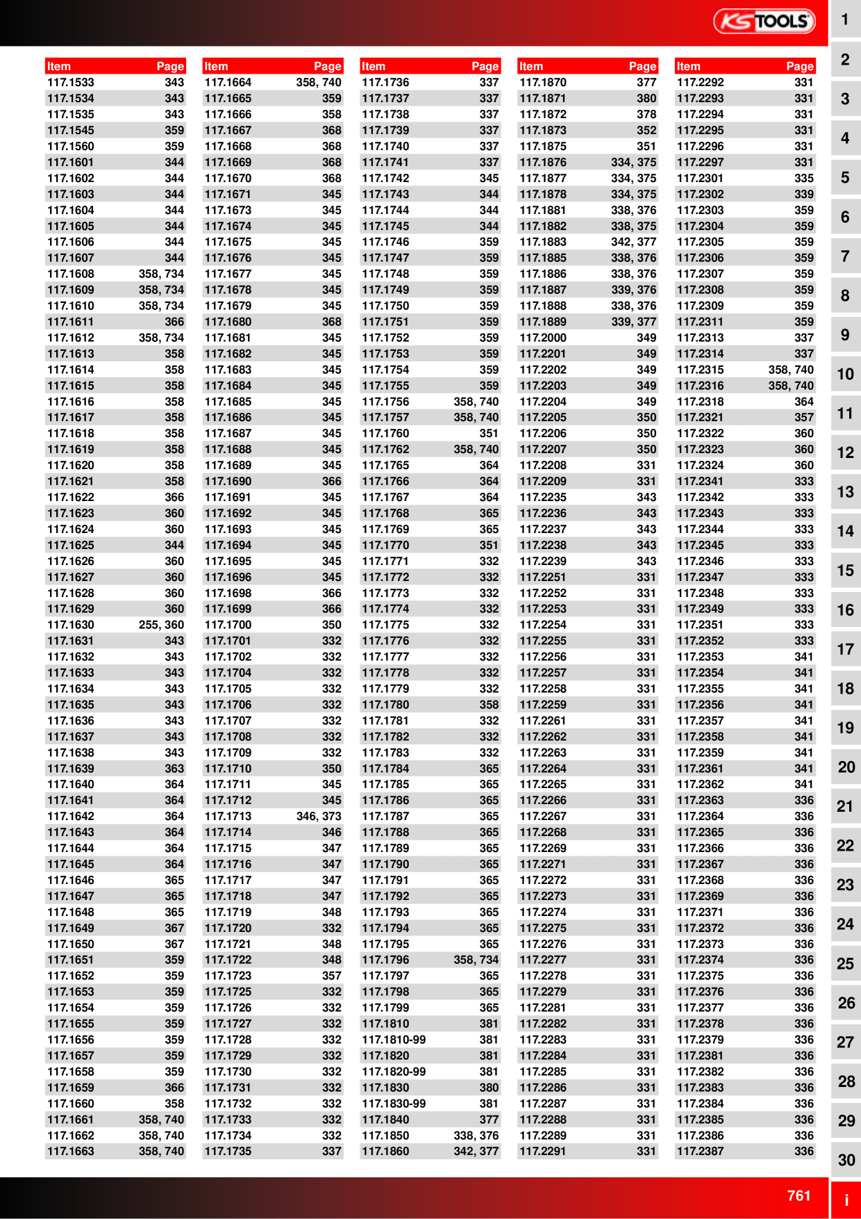 Catalog Overview Image