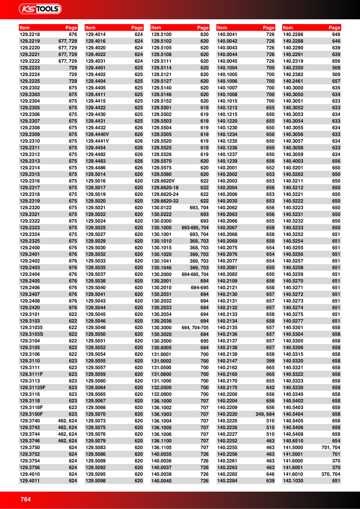 Catalog Overview Image