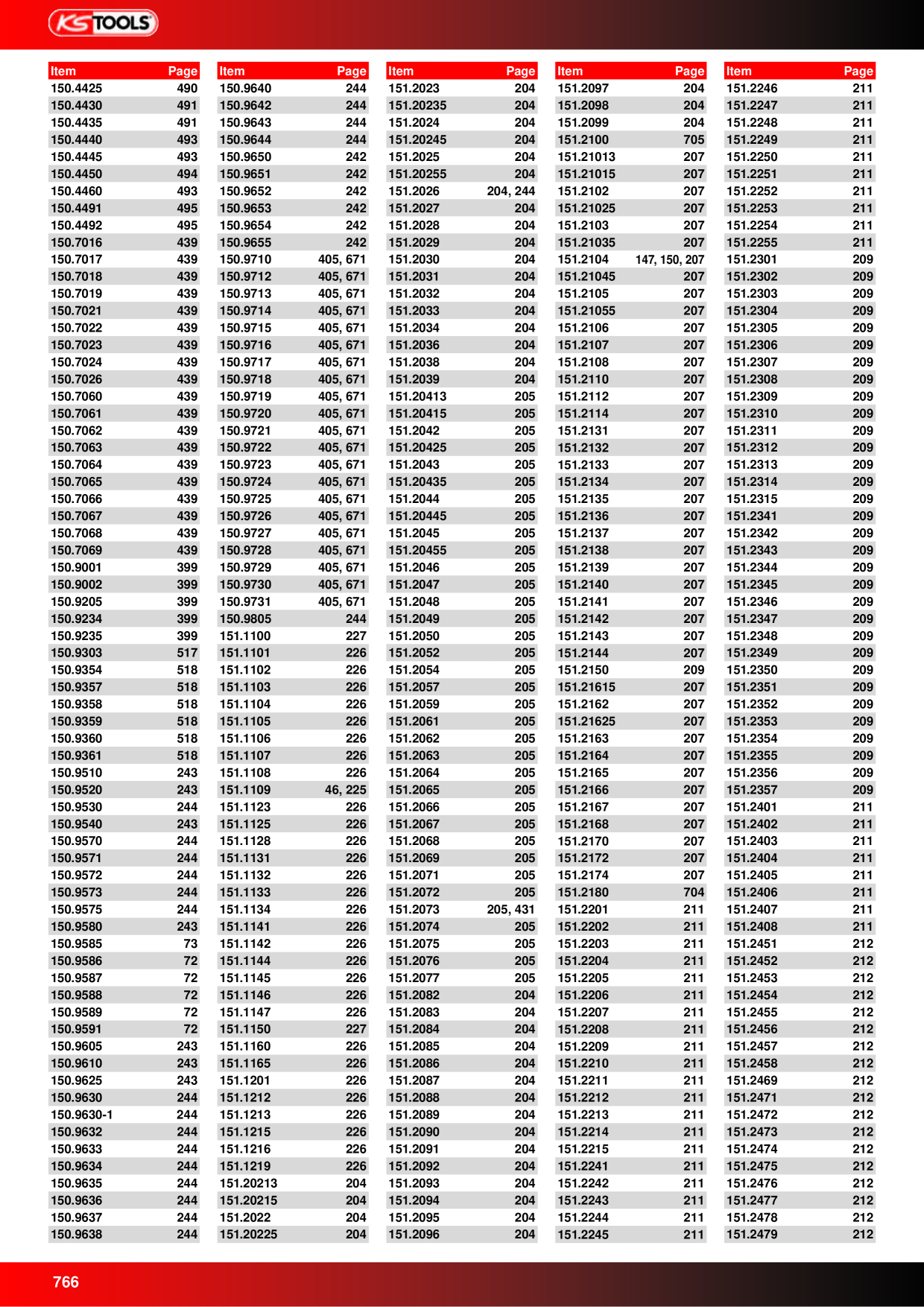 Catalog Overview Image