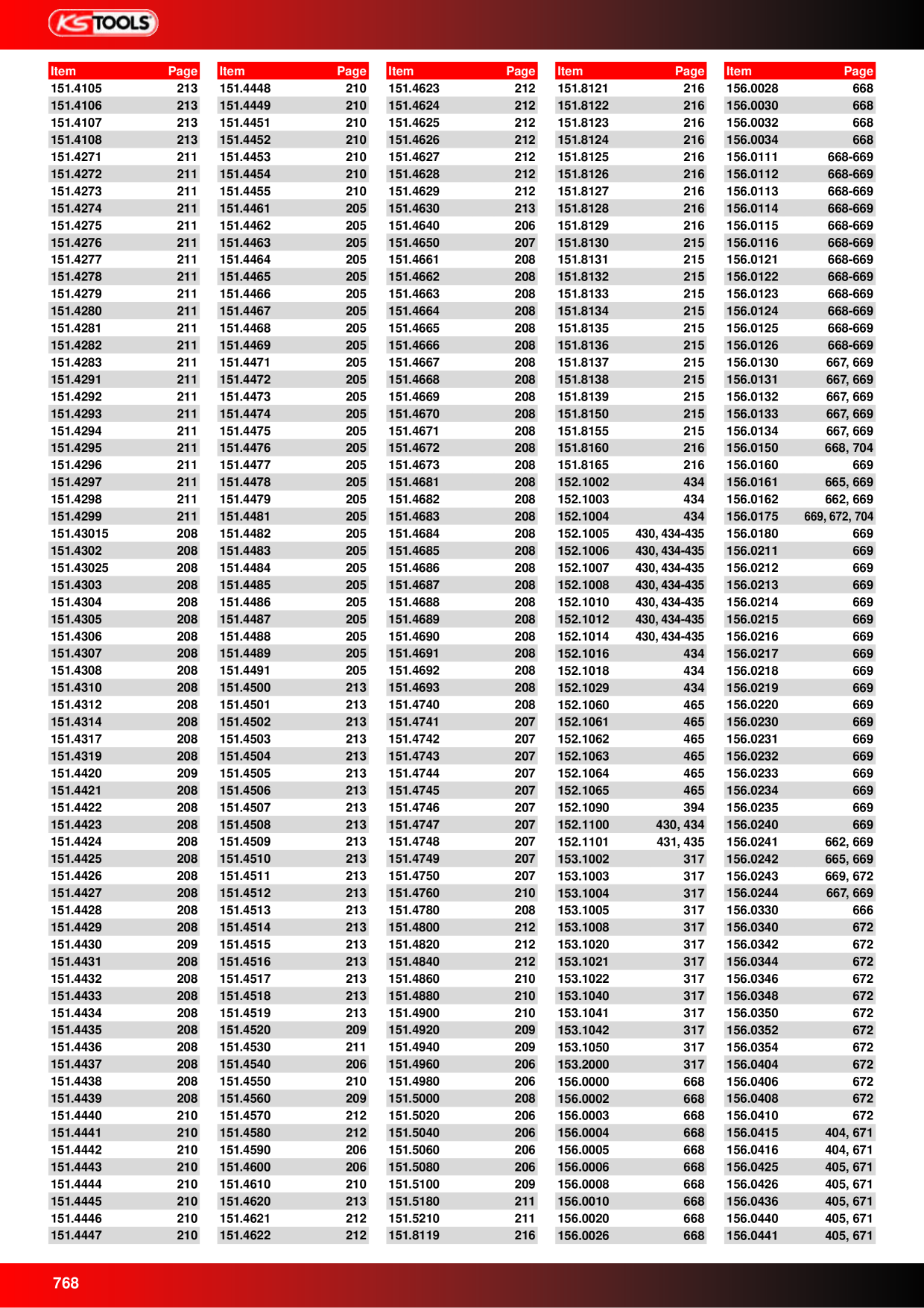 Catalog Overview Image