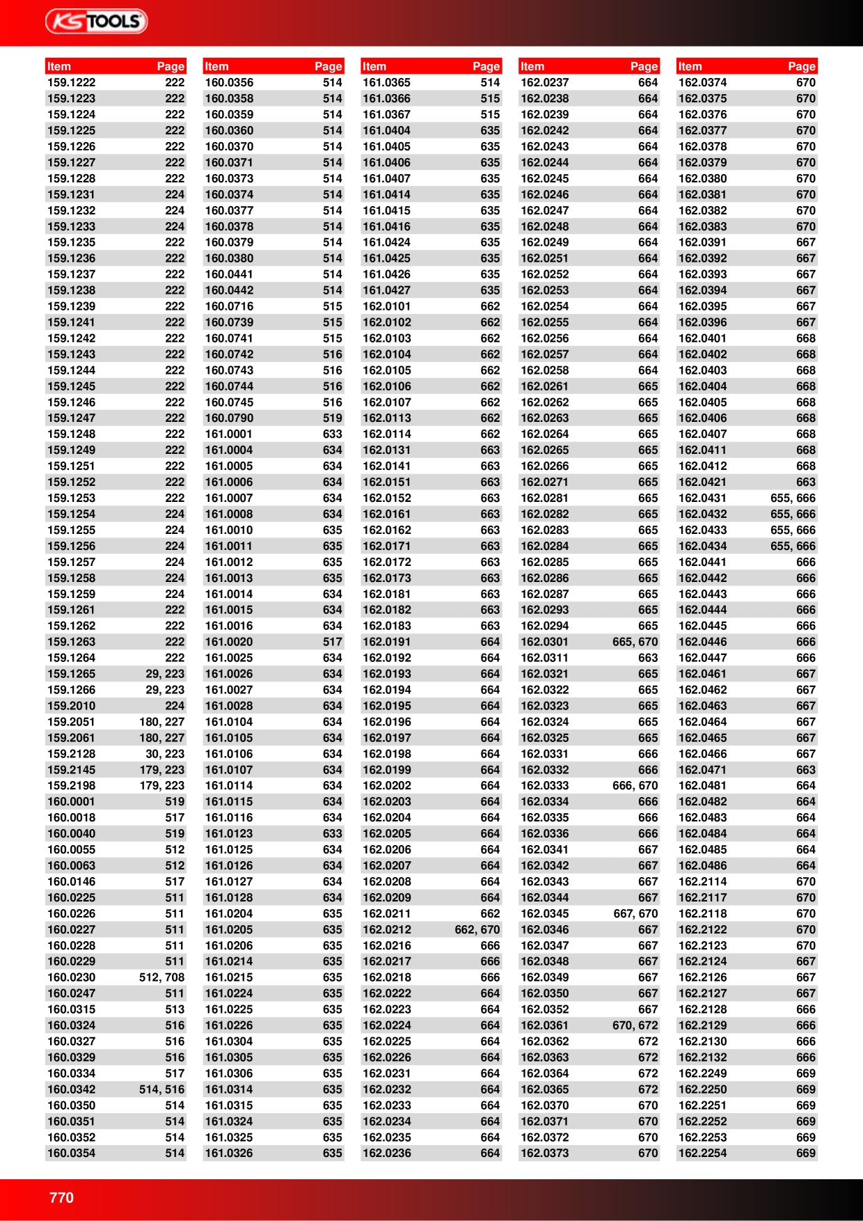 Catalog Overview Image