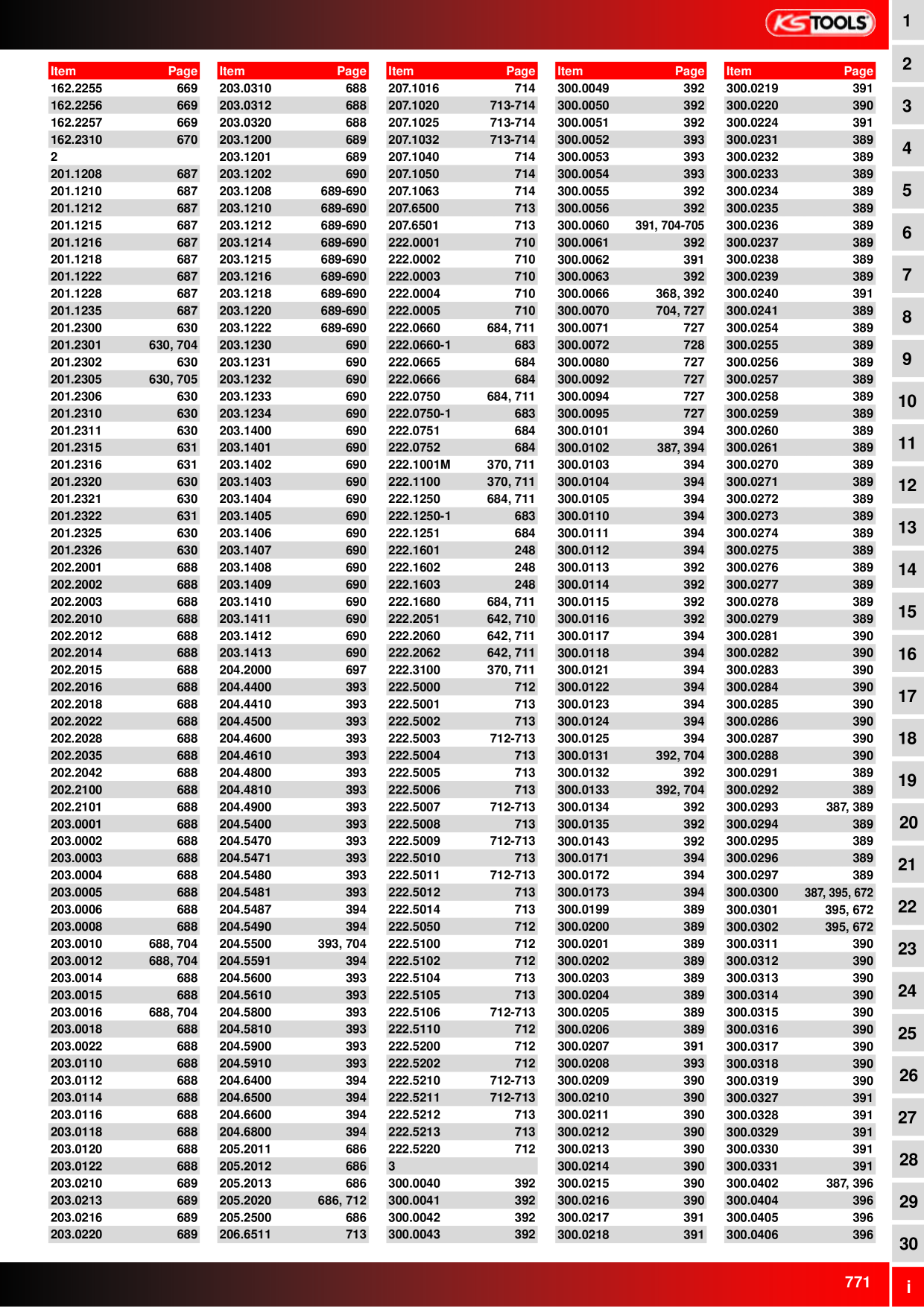 Catalog Overview Image