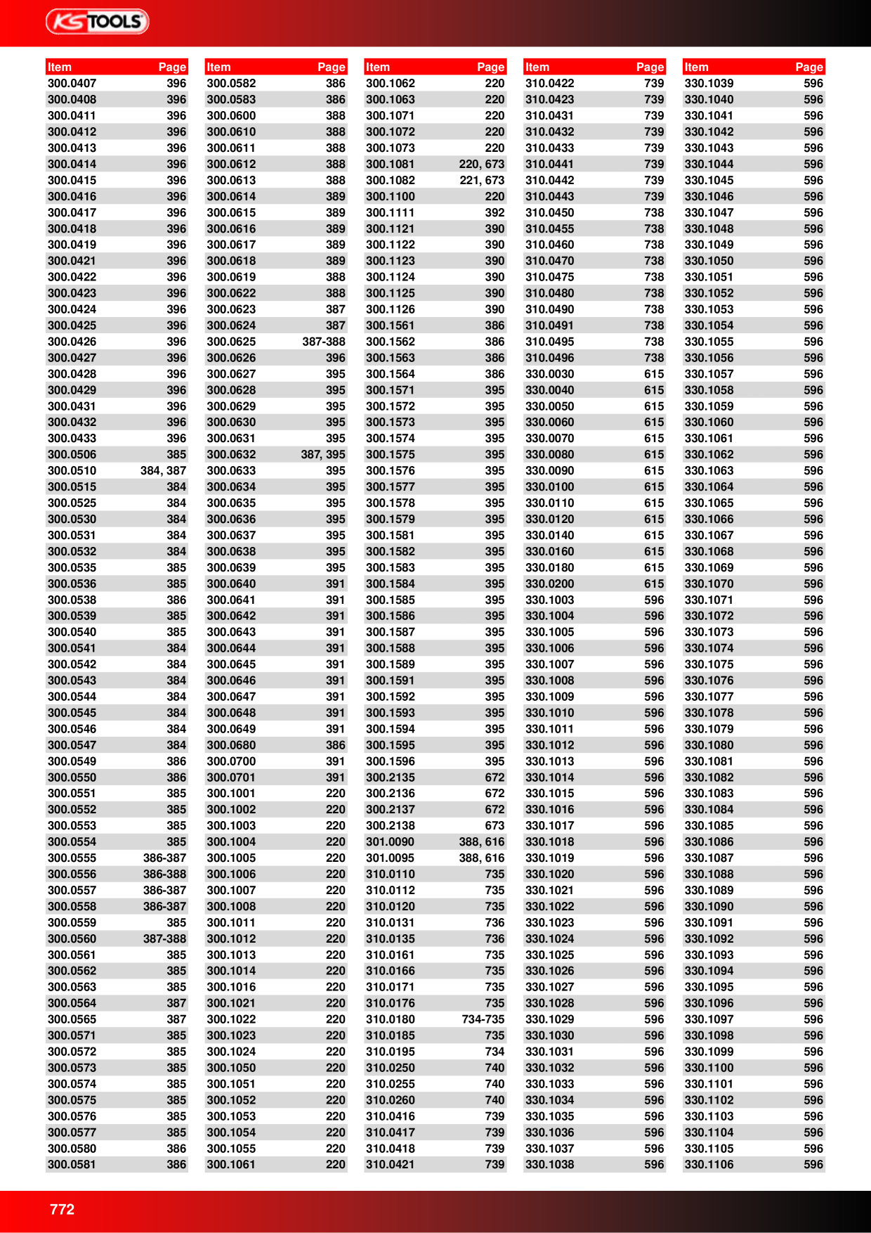 Catalog Overview Image