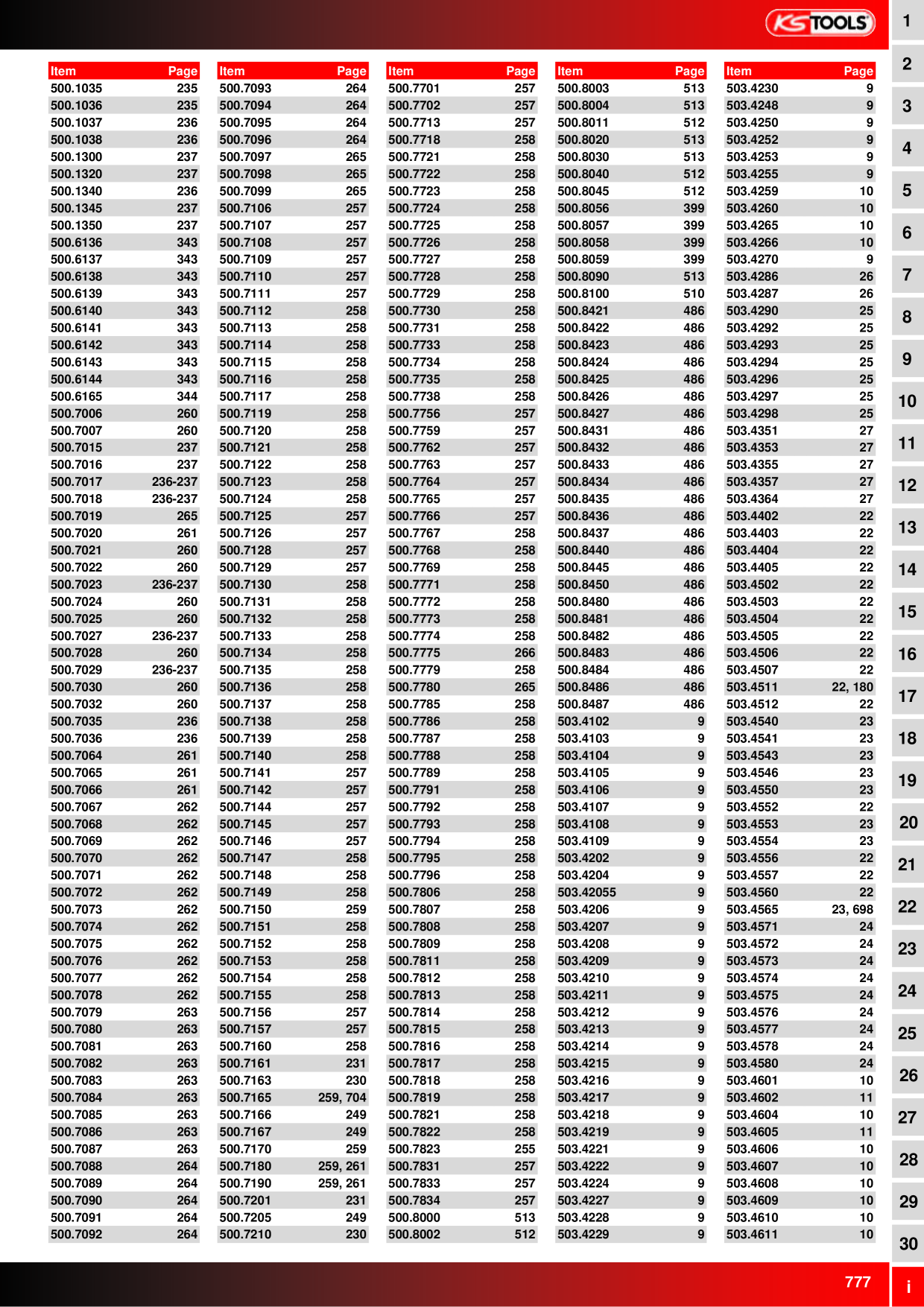 Catalog Overview Image