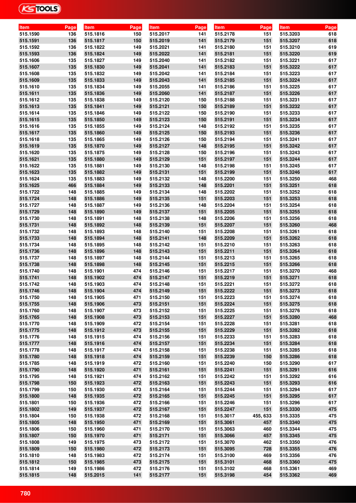 Catalog Overview Image
