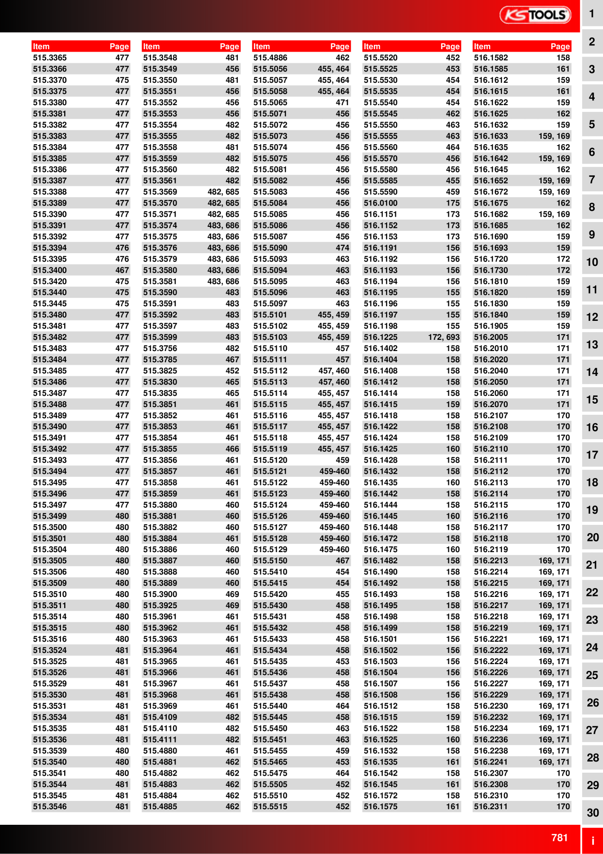 Catalog Overview Image