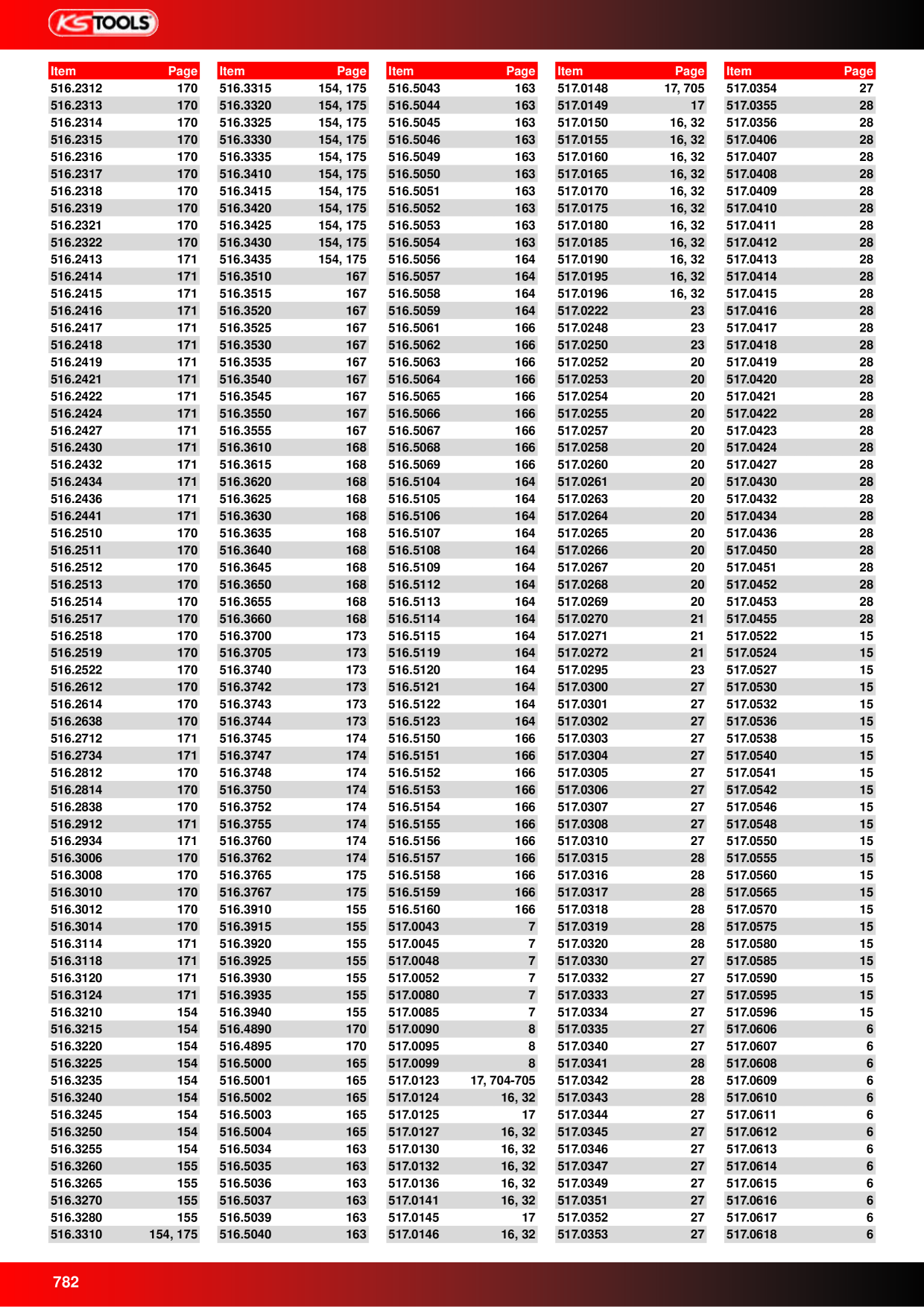 Catalog Overview Image