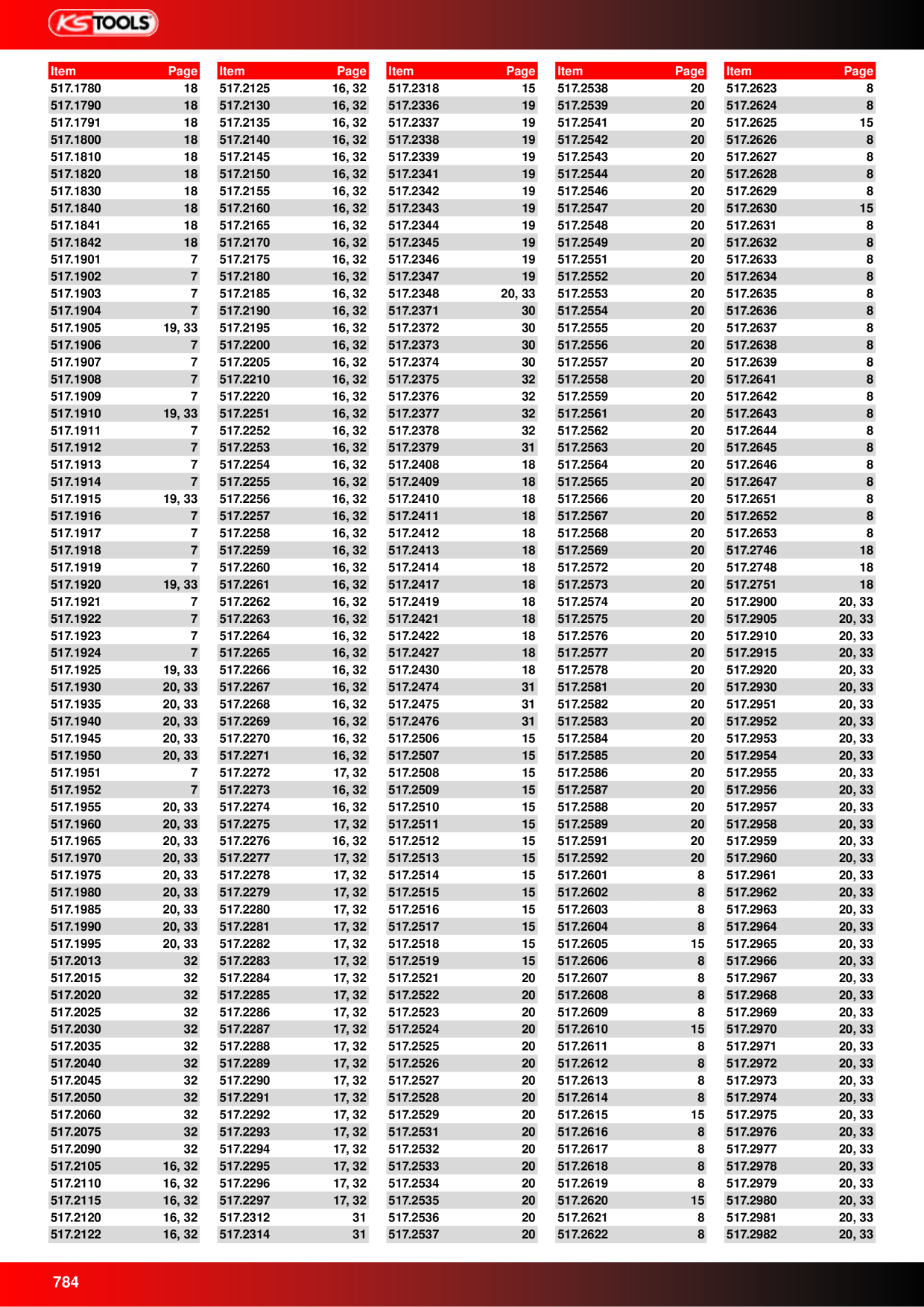 Catalog Overview Image