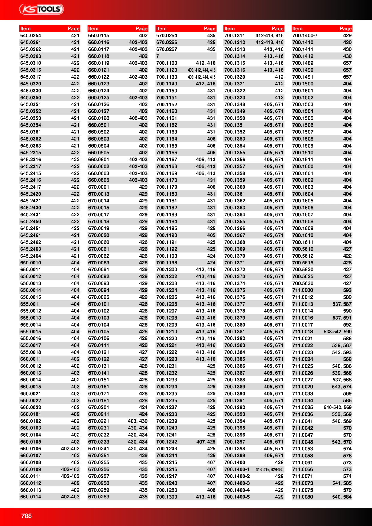 Catalog Overview Image