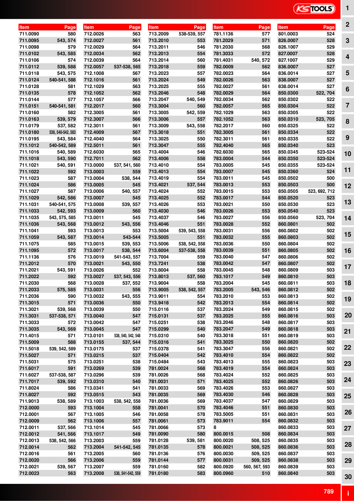 Catalog Overview Image