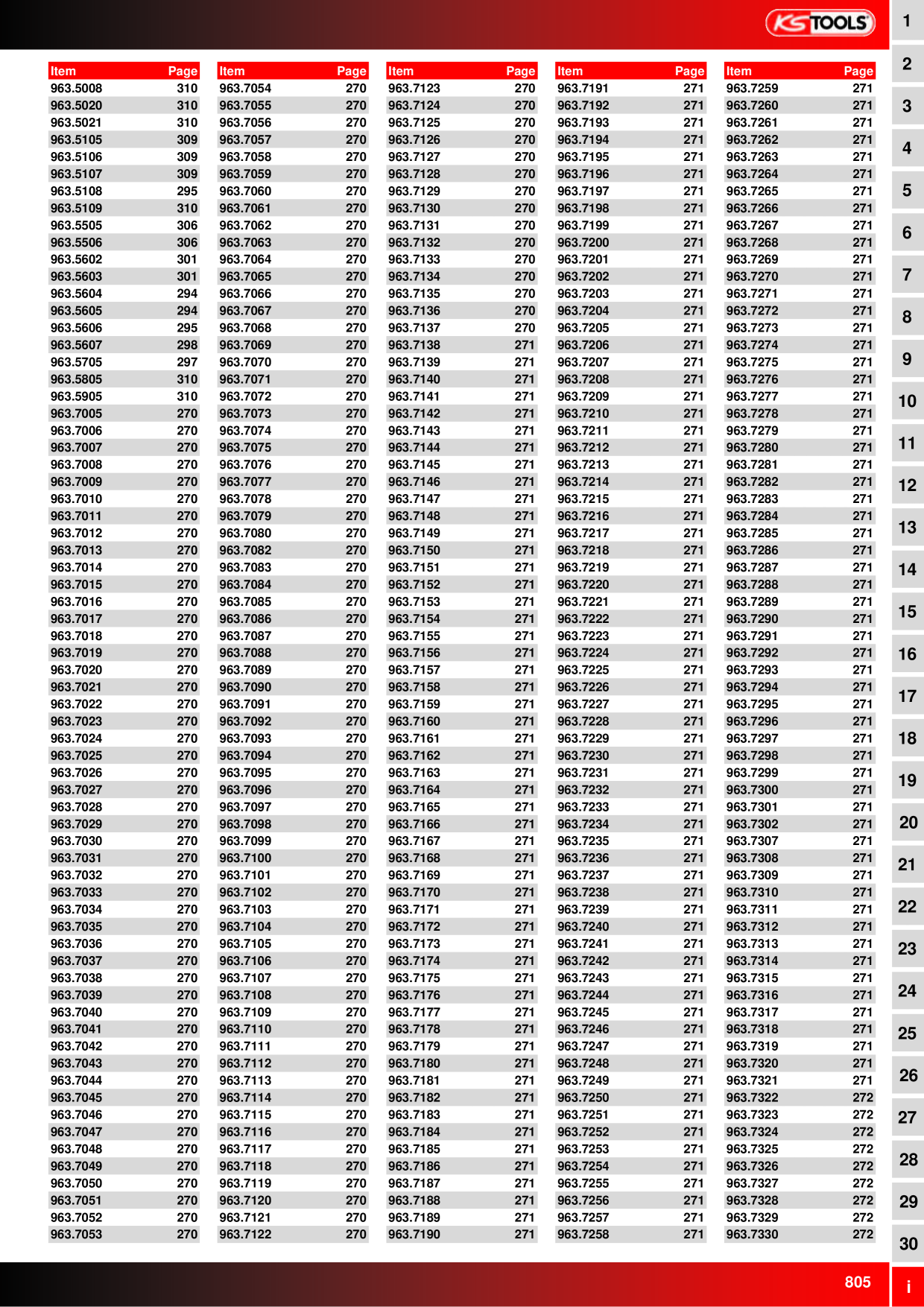 Catalog Overview Image