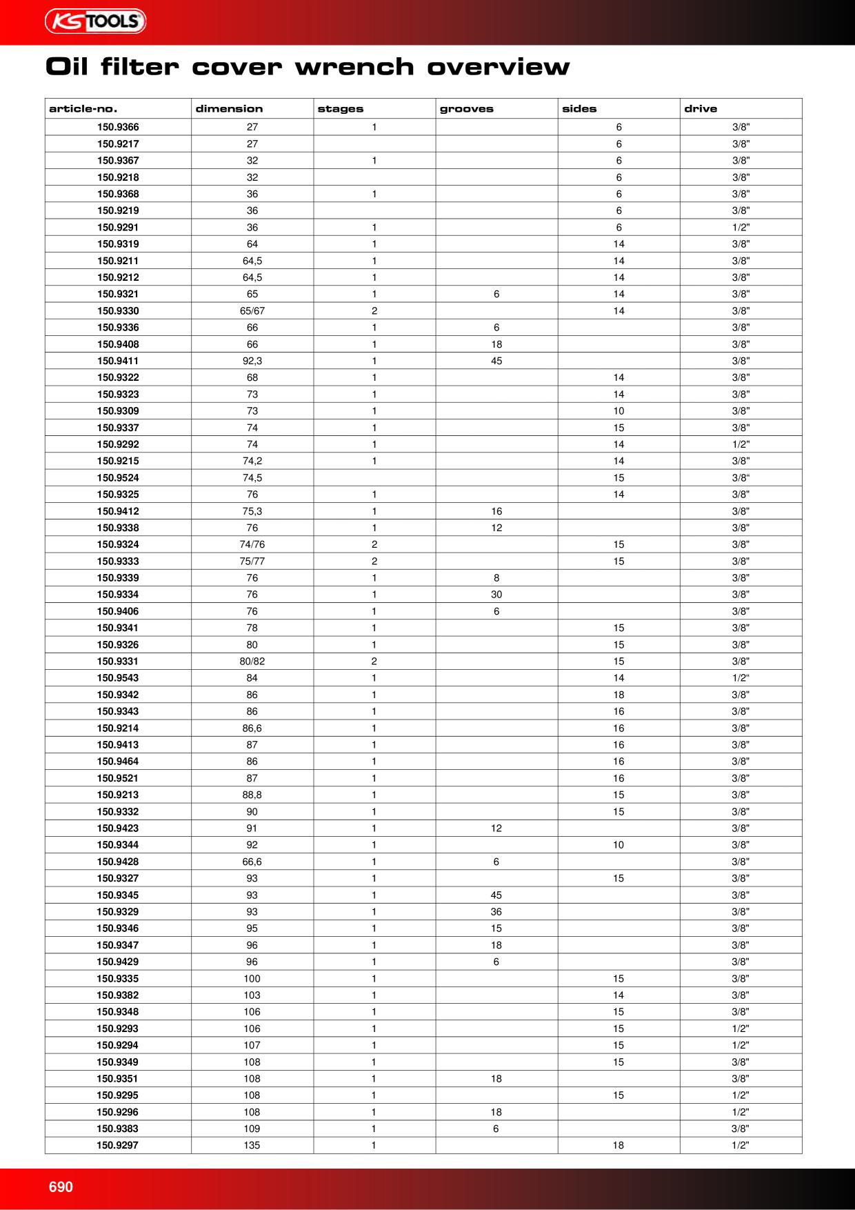 Catalog Overview Image