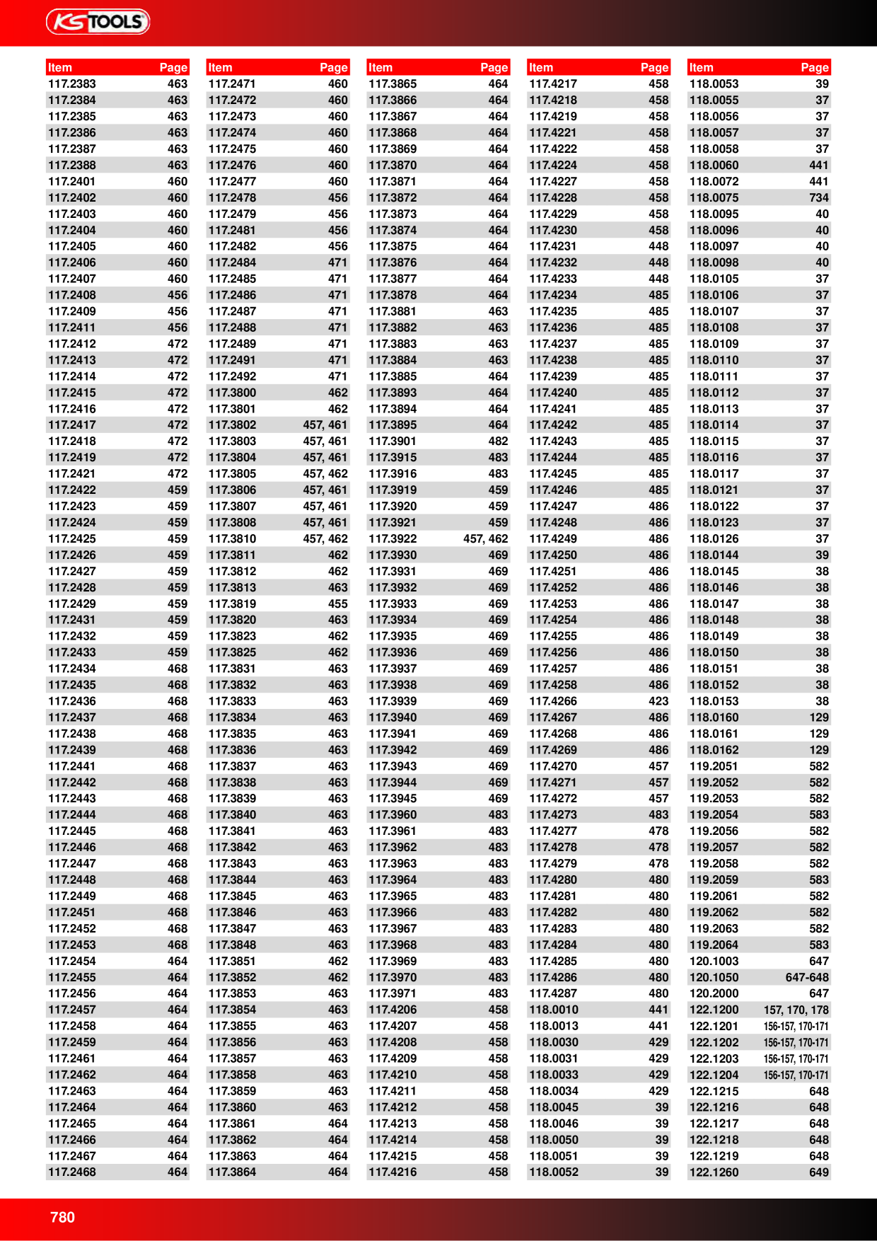 Catalog Overview Image