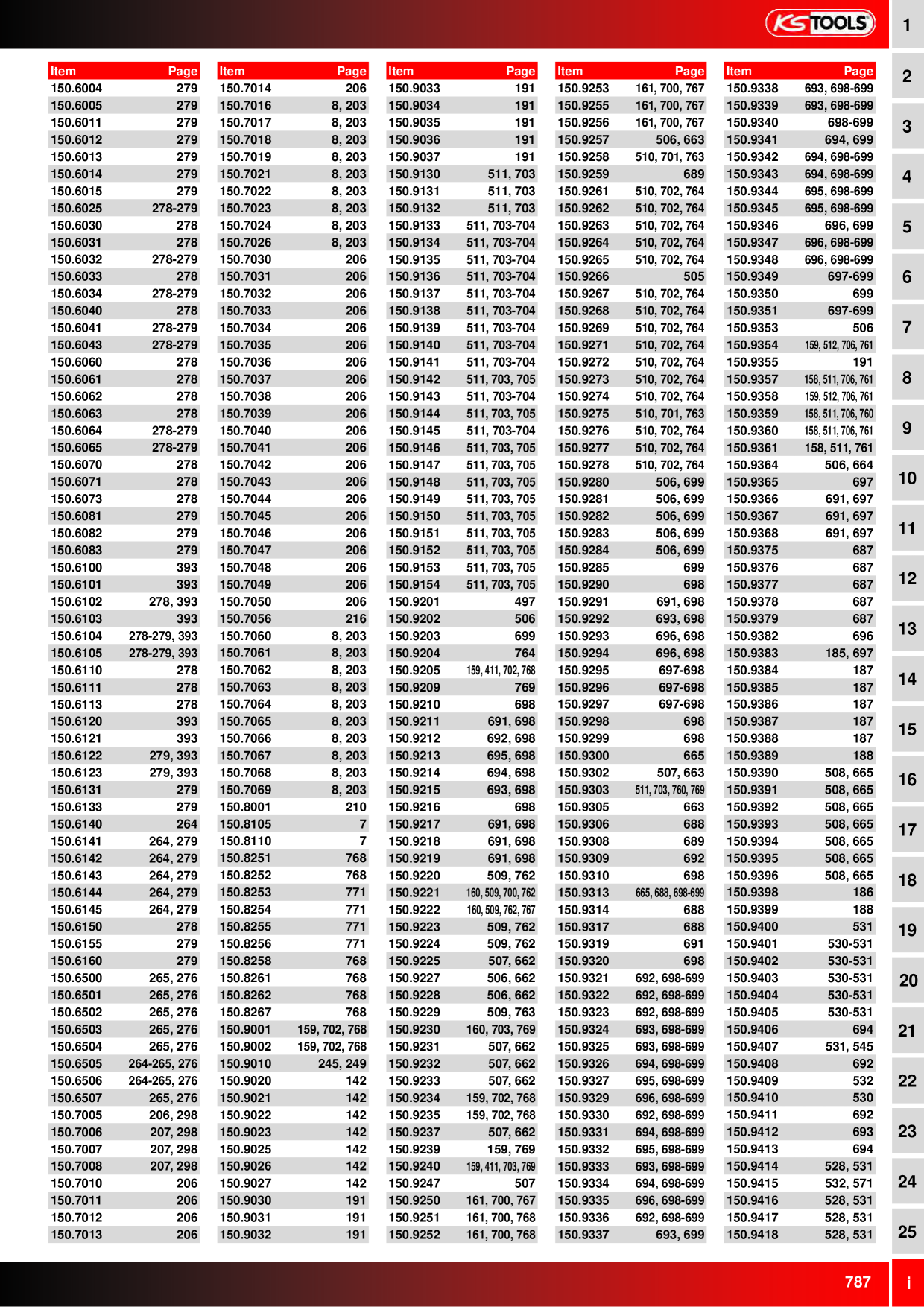 Catalog Overview Image