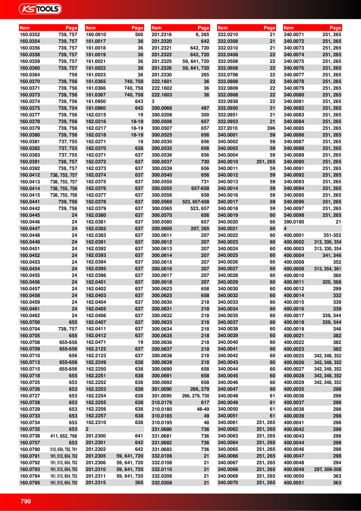Catalog Overview Image