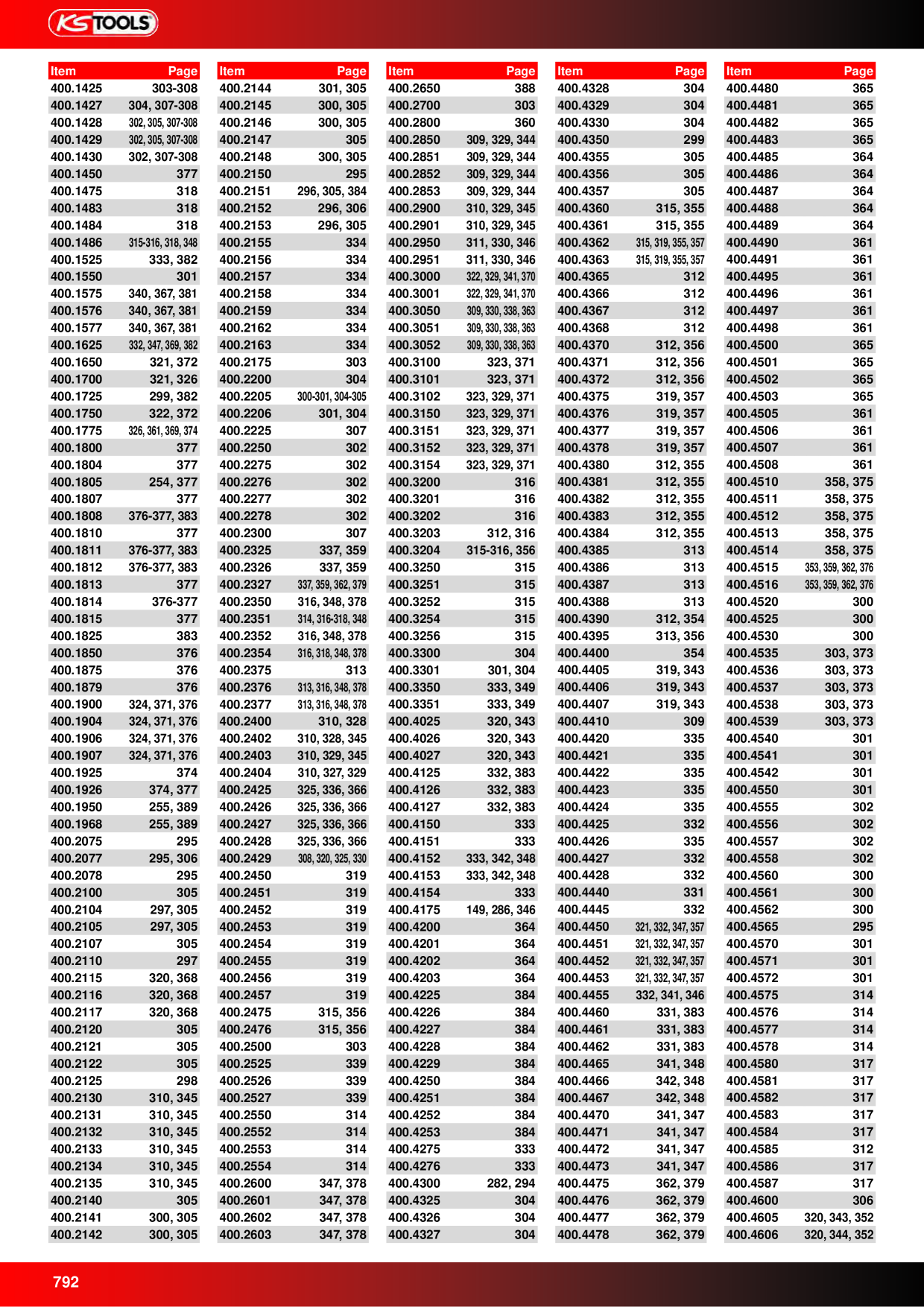 Catalog Overview Image